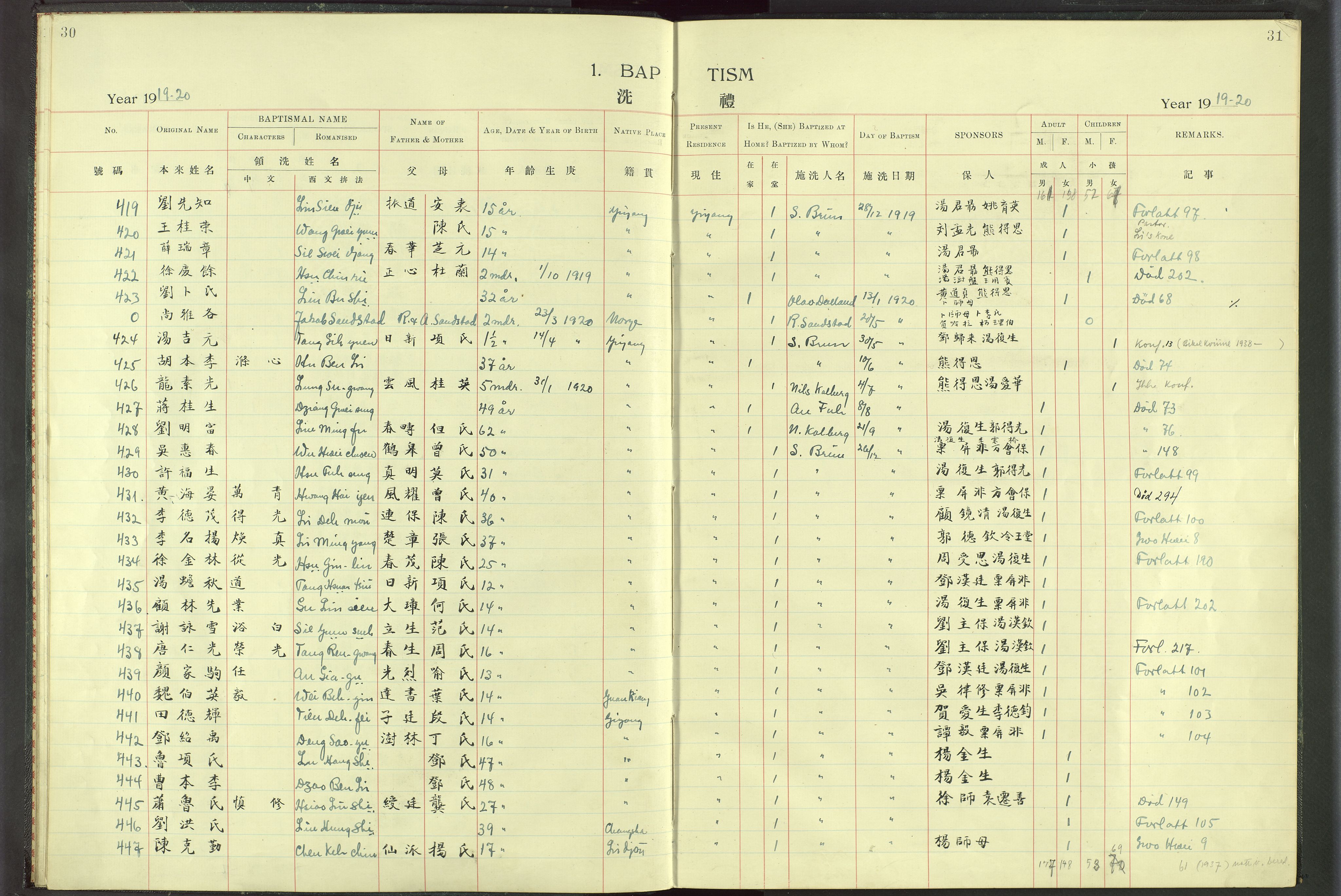 Det Norske Misjonsselskap - utland - Kina (Hunan), VID/MA-A-1065/Dm/L0018: Ministerialbok nr. 56, 1903-1920, s. 30-31