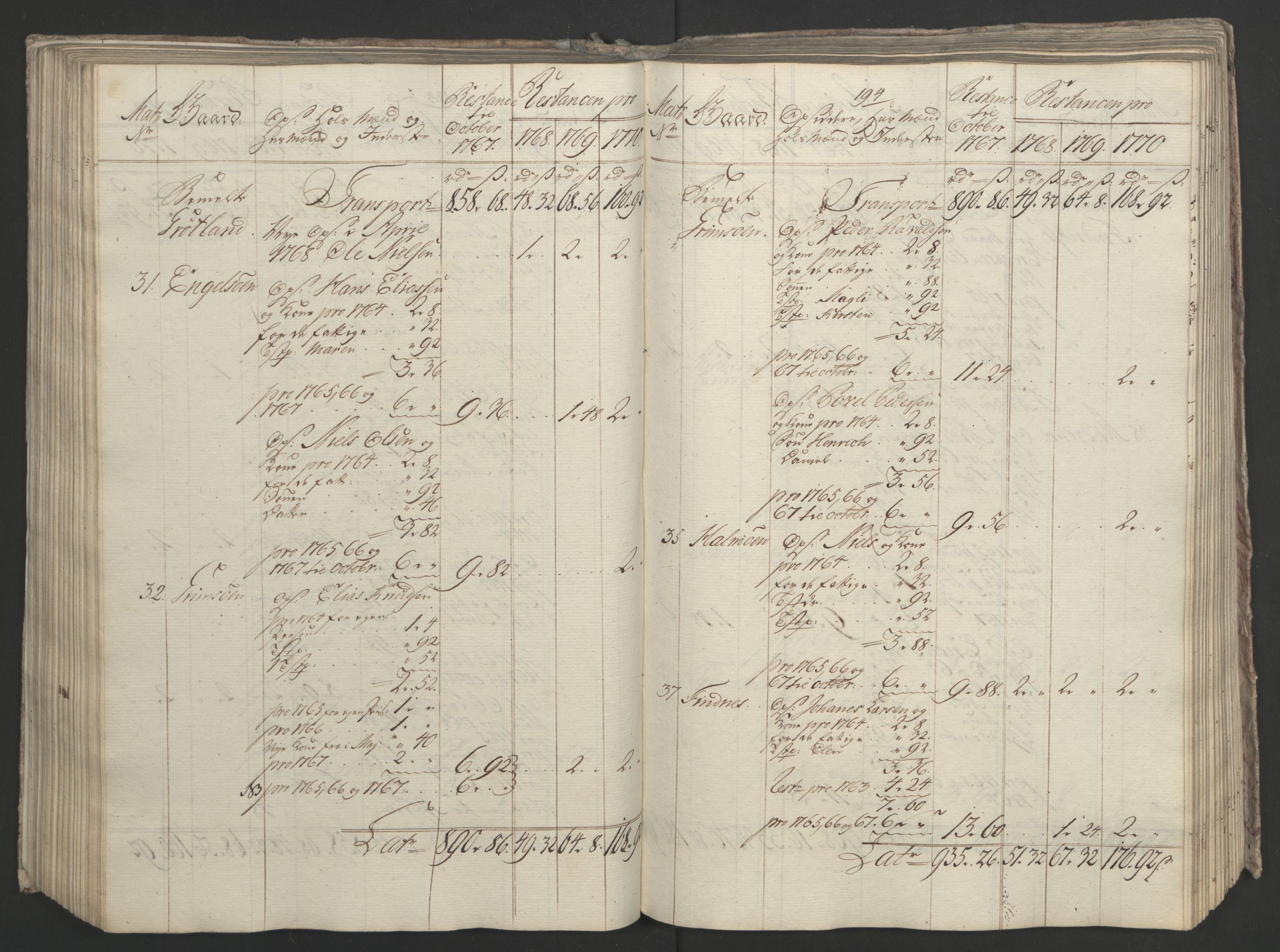 Rentekammeret inntil 1814, Realistisk ordnet avdeling, AV/RA-EA-4070/Ol/L0023: [Gg 10]: Ekstraskatten, 23.09.1762. Helgeland (restanseregister), 1767-1772, s. 454