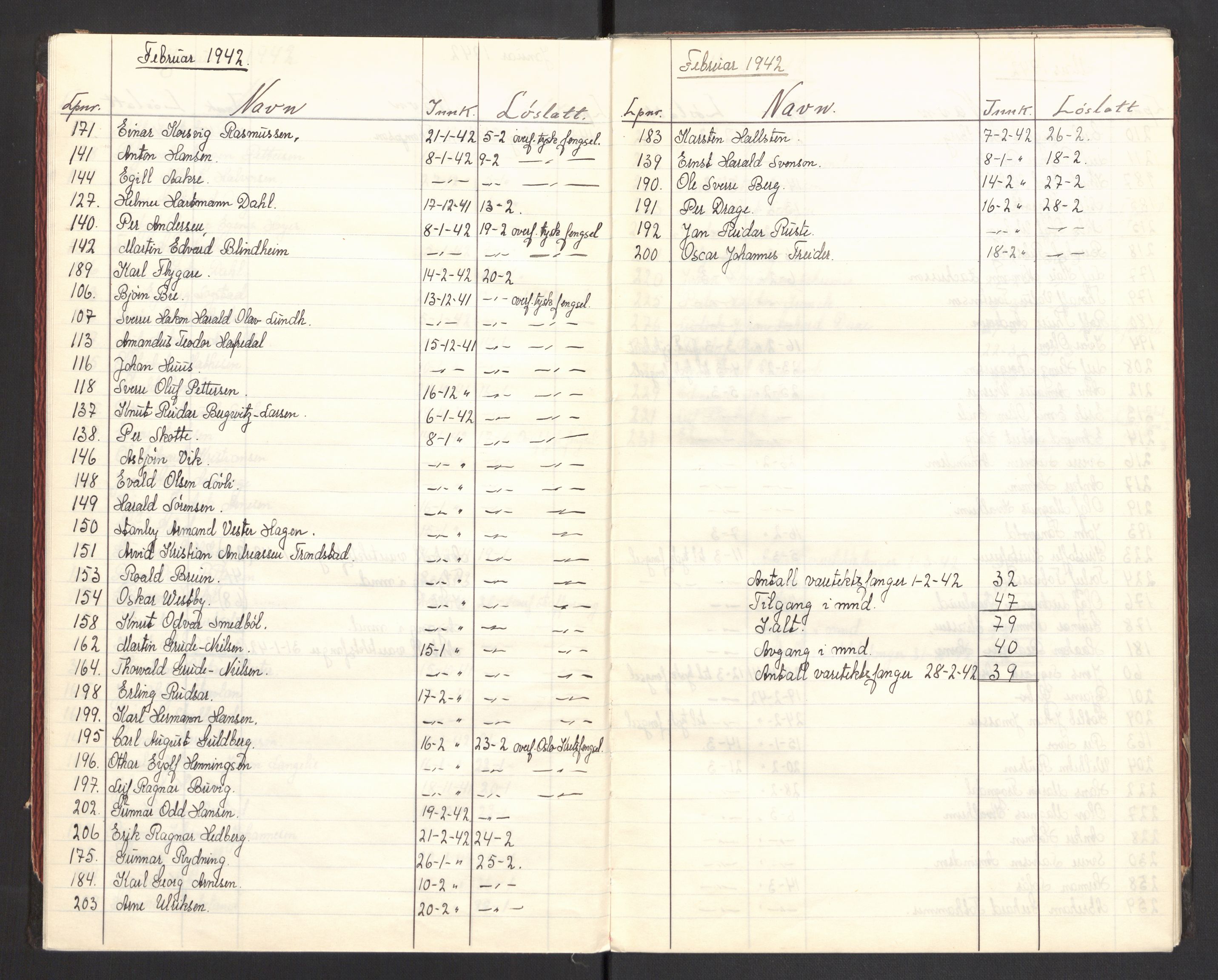 Statspolitiet - Hovedkontoret / Osloavdelingen, AV/RA-S-1329/C/Cl/L0006: Løslatelsesbok - varetektsfanger, 1941-1943