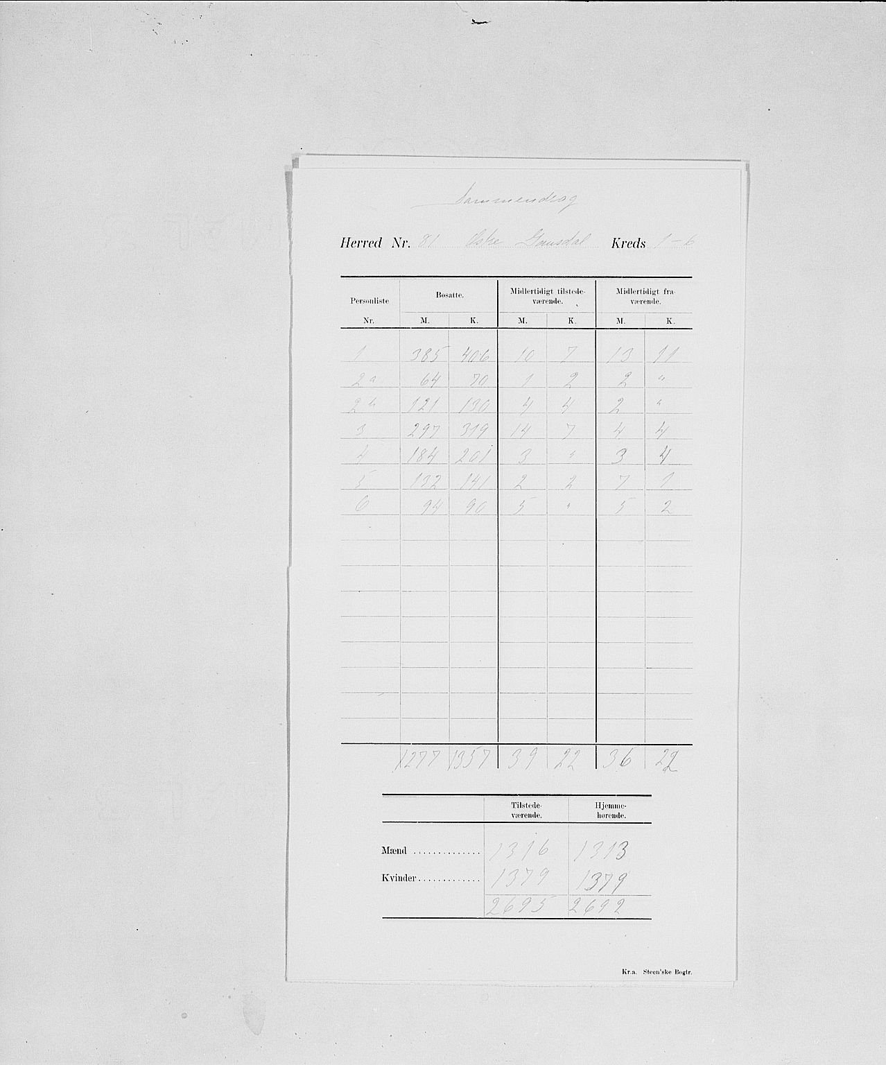 SAH, Folketelling 1900 for 0522 Østre Gausdal herred, 1900, s. 4