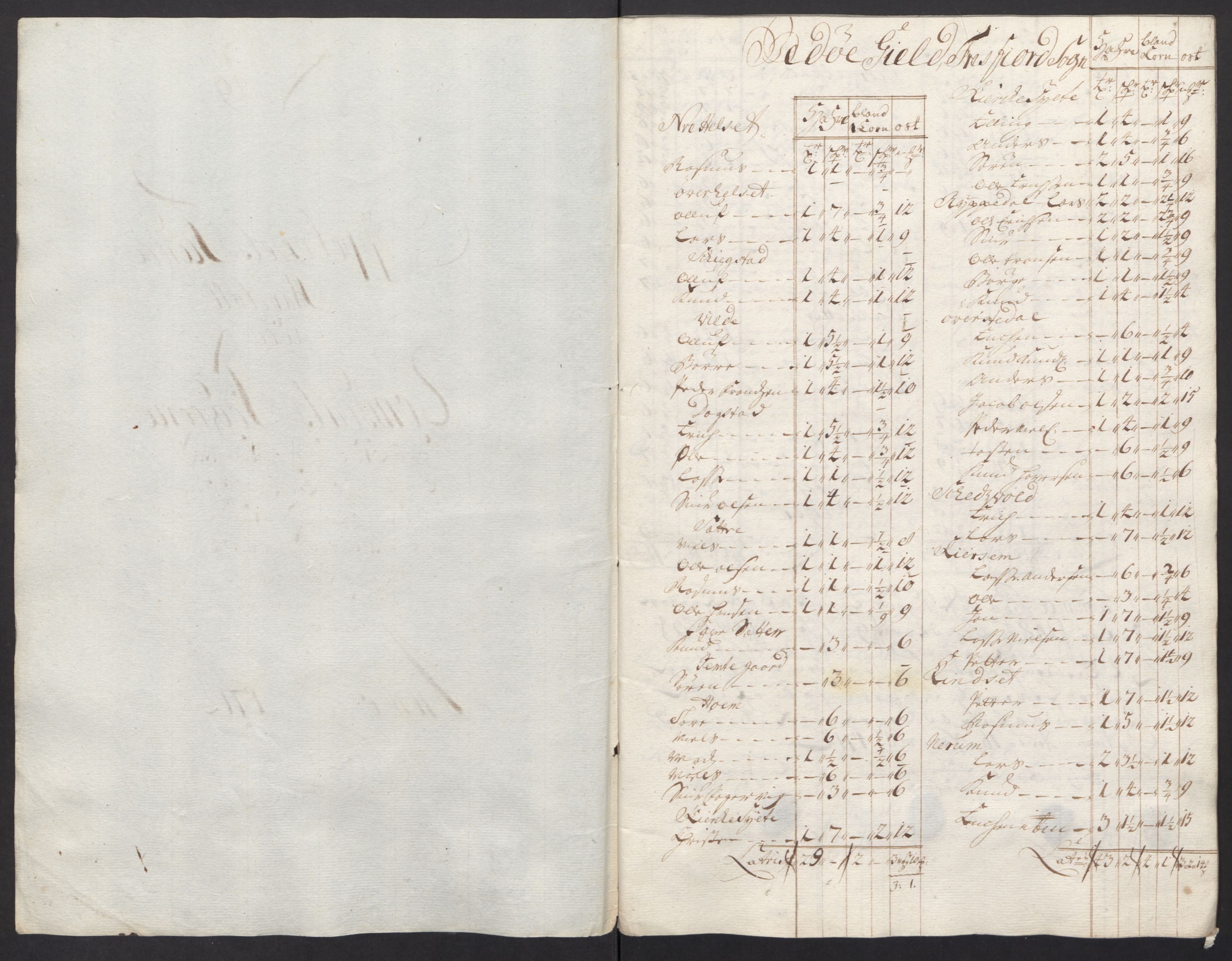 Rentekammeret inntil 1814, Reviderte regnskaper, Fogderegnskap, RA/EA-4092/R55/L3661: Fogderegnskap Romsdal, 1712, s. 177