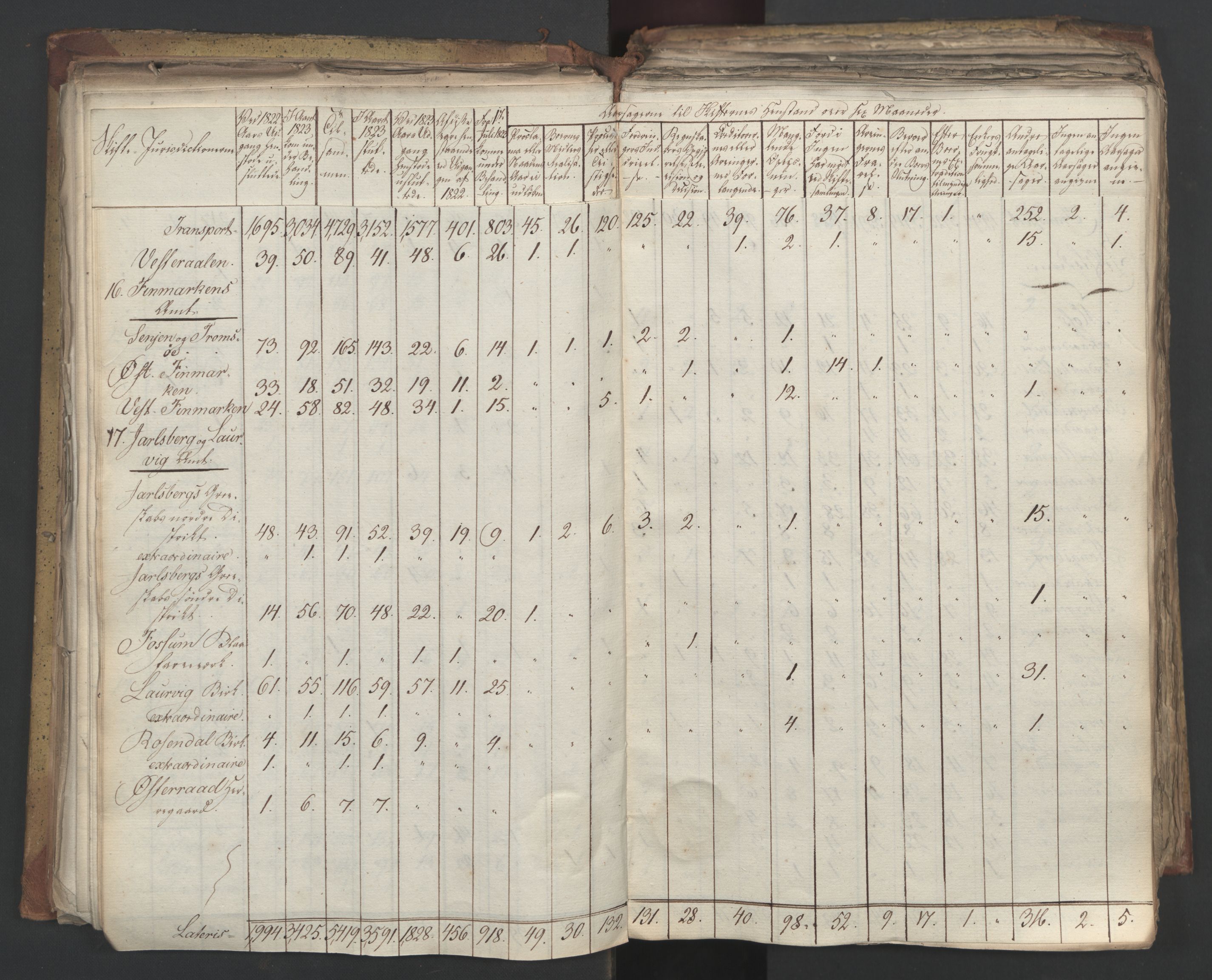 Statsrådsavdelingen i Stockholm, AV/RA-S-1003/D/Da/L0048: Regjeringsinnstillinger nr. 3600-3859, 1826, s. 160