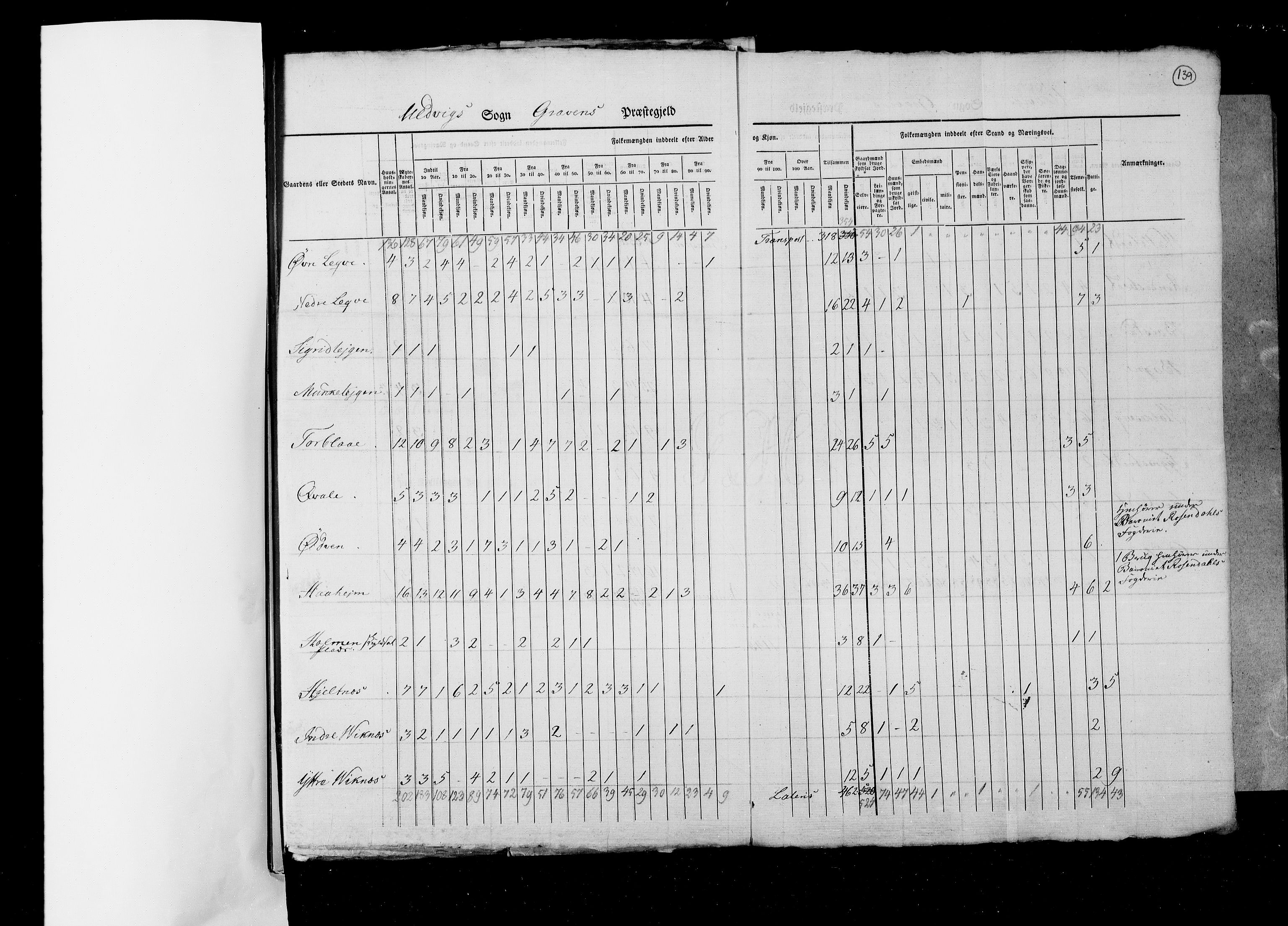 RA, Folketellingen 1825, bind 13: Søndre Bergenhus amt, 1825, s. 139