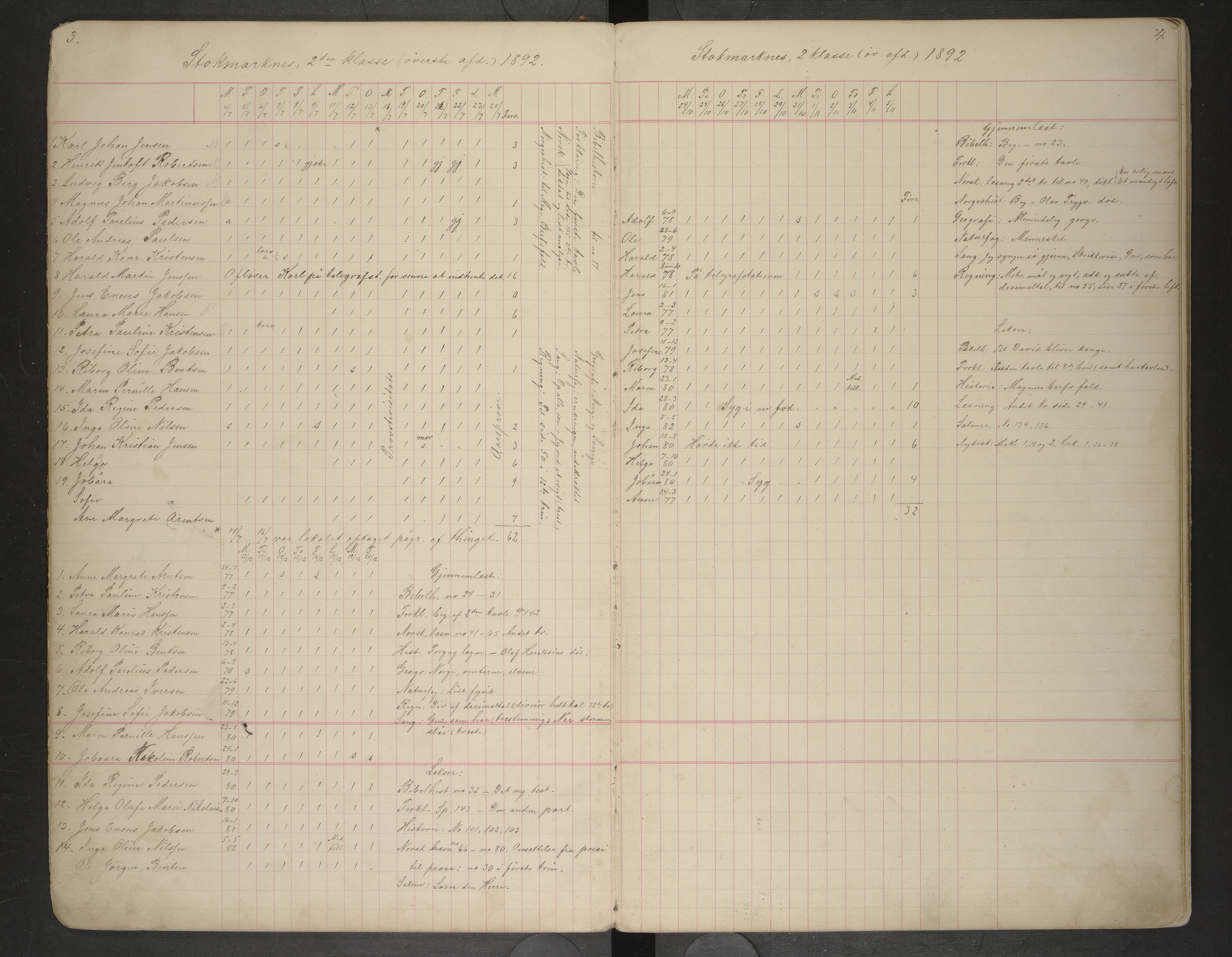 Hadsel kommune. Stokmarknes og Kalsnes skolekrets, AIN/K-18660.510.42/F/L0002: Skoleprotokoll for Stokmarknes og Kalsnes, 1892-1903