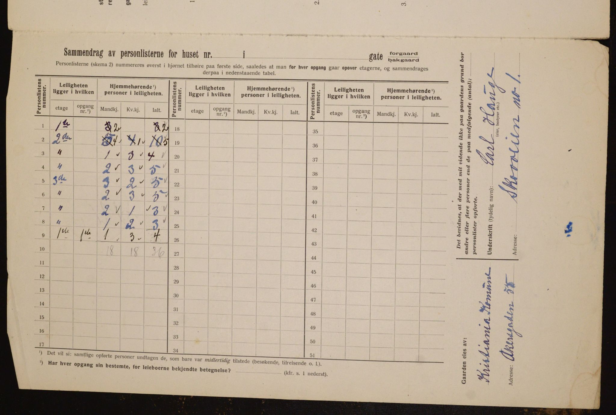 OBA, Kommunal folketelling 1.2.1912 for Kristiania, 1912, s. 96665