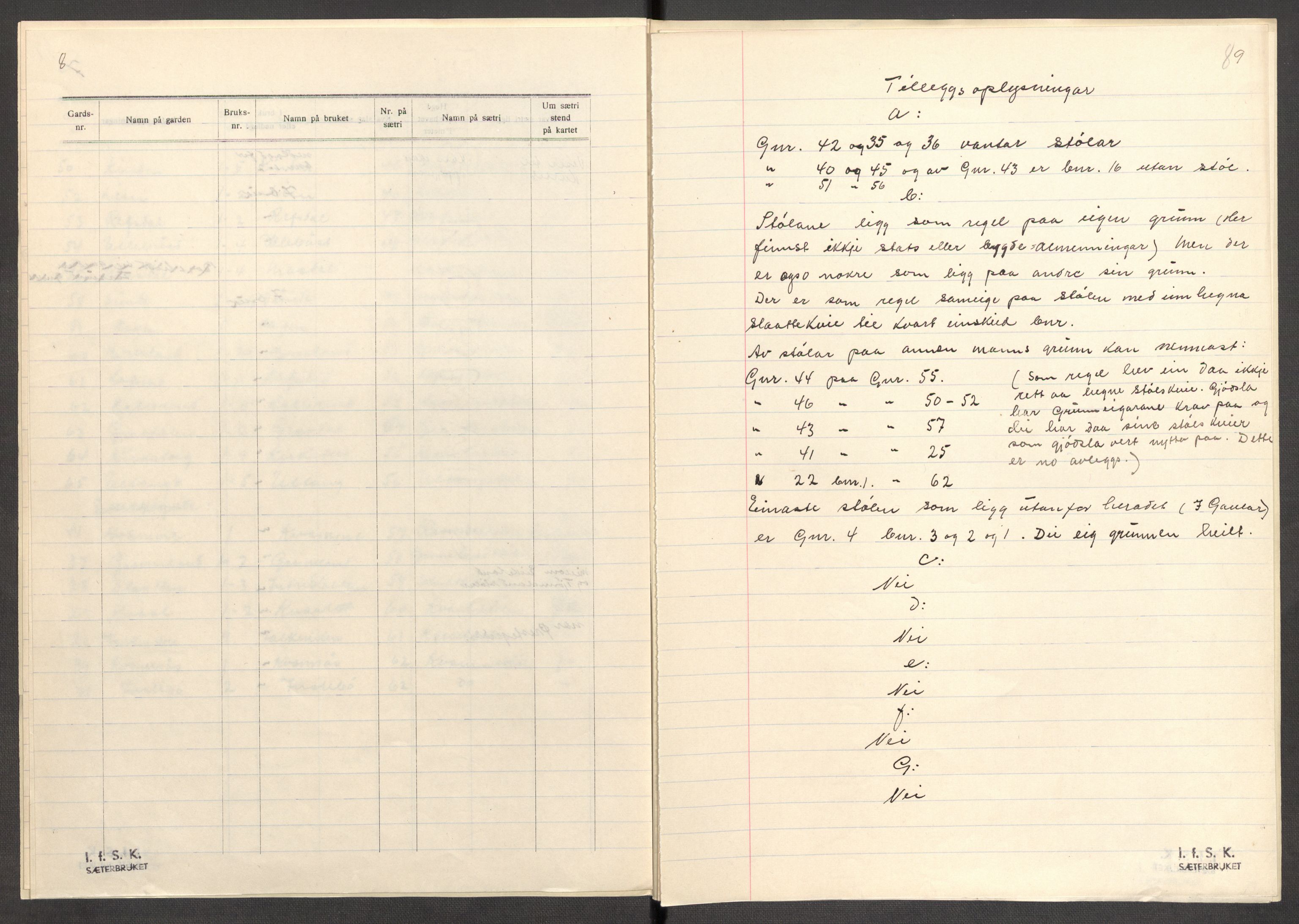 Instituttet for sammenlignende kulturforskning, AV/RA-PA-0424/F/Fc/L0011/0003: Eske B11: / Sogn og Fjordane (perm XXX), 1934-1936, s. 89
