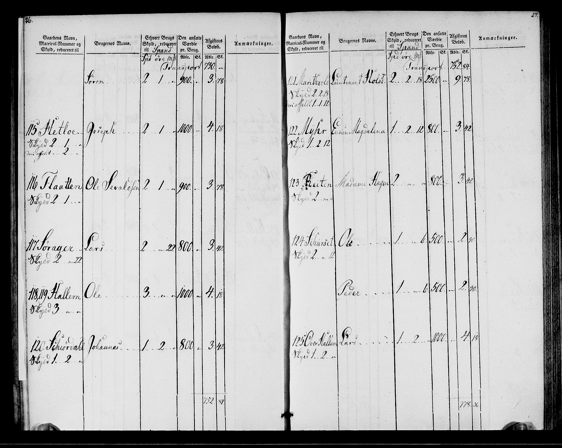 Rentekammeret inntil 1814, Realistisk ordnet avdeling, AV/RA-EA-4070/N/Ne/Nea/L0149: Stjørdal og Verdal fogderi. Oppebørselsregister, 1803-1804, s. 15
