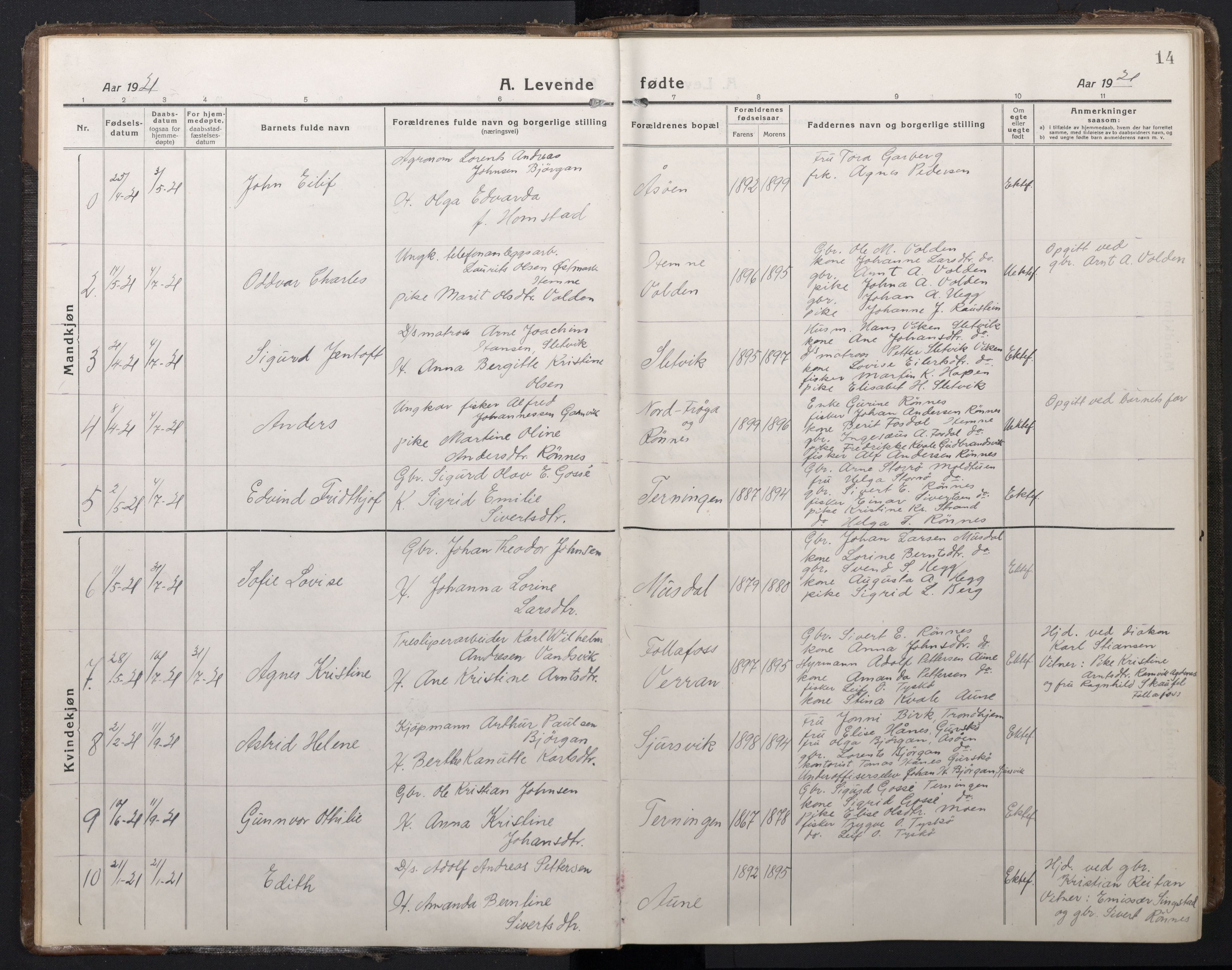 Ministerialprotokoller, klokkerbøker og fødselsregistre - Sør-Trøndelag, AV/SAT-A-1456/662/L0758: Klokkerbok nr. 662C03, 1918-1948, s. 14