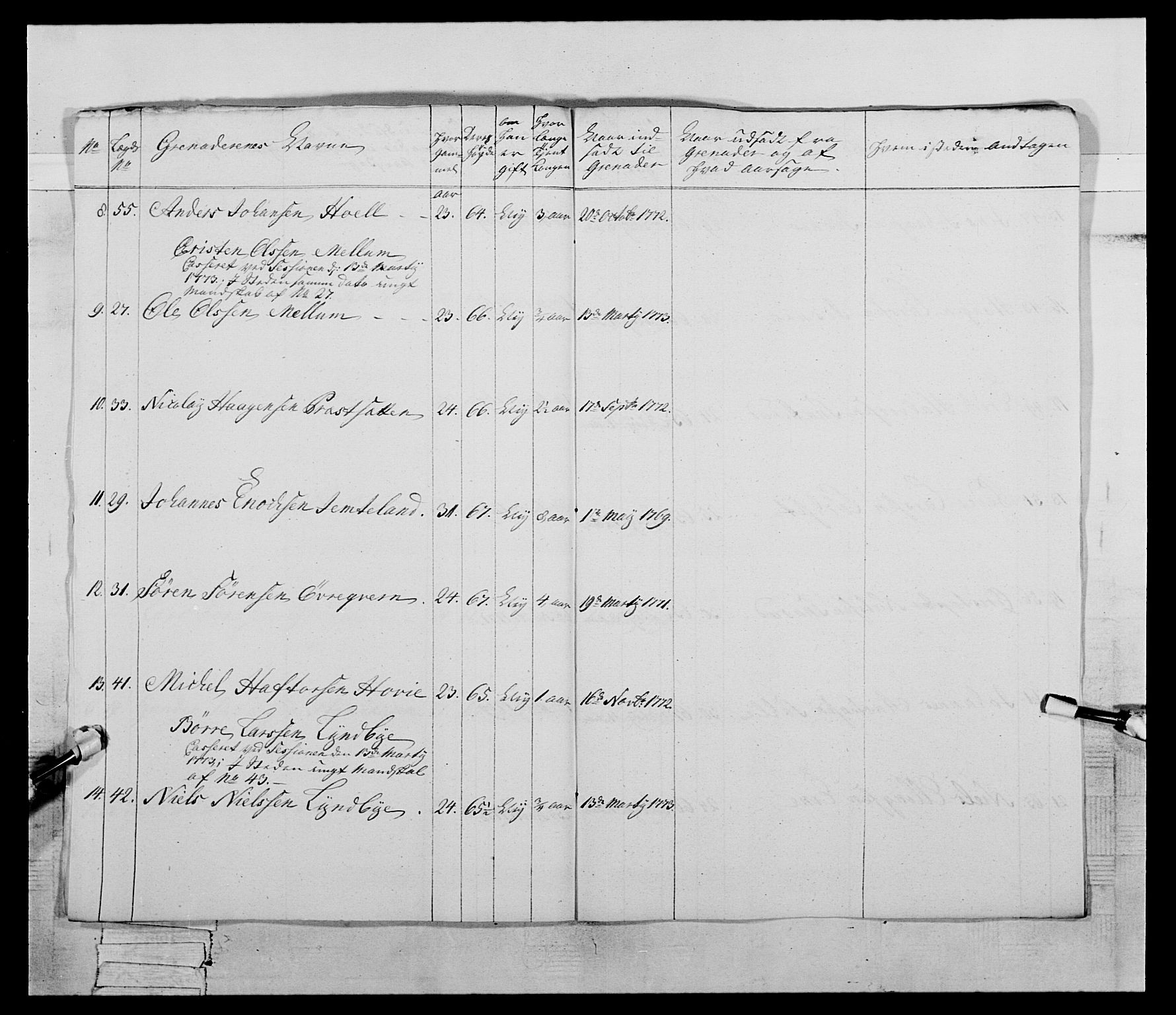 Generalitets- og kommissariatskollegiet, Det kongelige norske kommissariatskollegium, AV/RA-EA-5420/E/Eh/L0058: 1. Opplandske nasjonale infanteriregiment, 1772-1774, s. 245