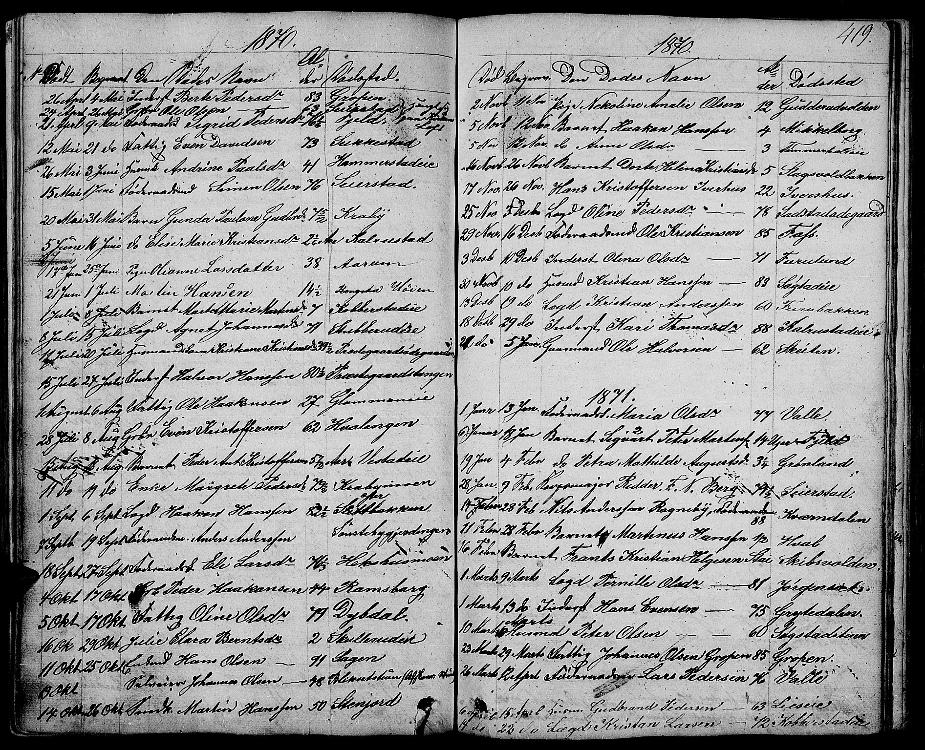 Østre Toten prestekontor, AV/SAH-PREST-104/H/Ha/Hab/L0004: Klokkerbok nr. 4, 1858-1886, s. 419