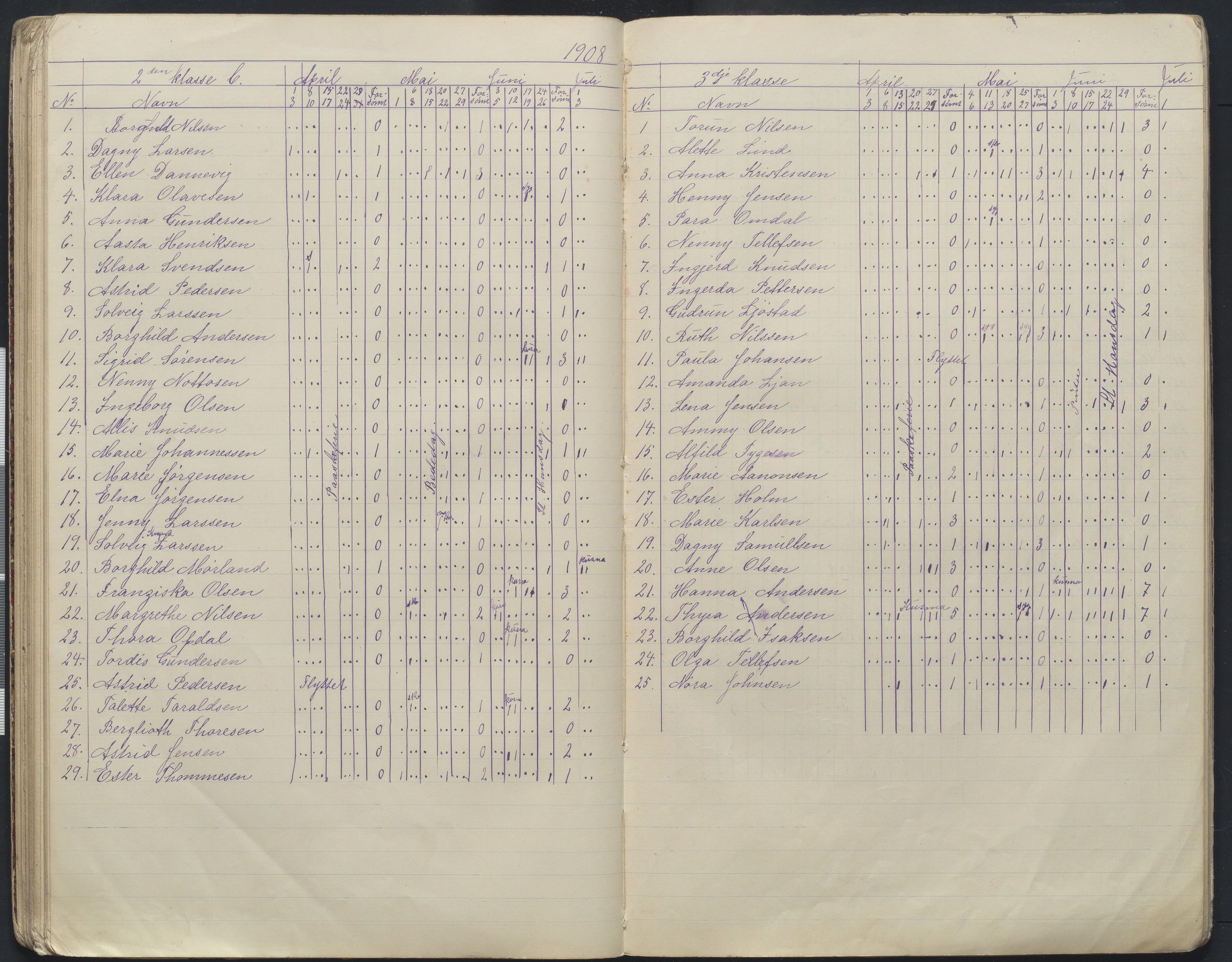 Arendal kommune, Katalog I, AAKS/KA0906-PK-I/07/L0168: Håndarbeidsprotokoll, 1901-1910