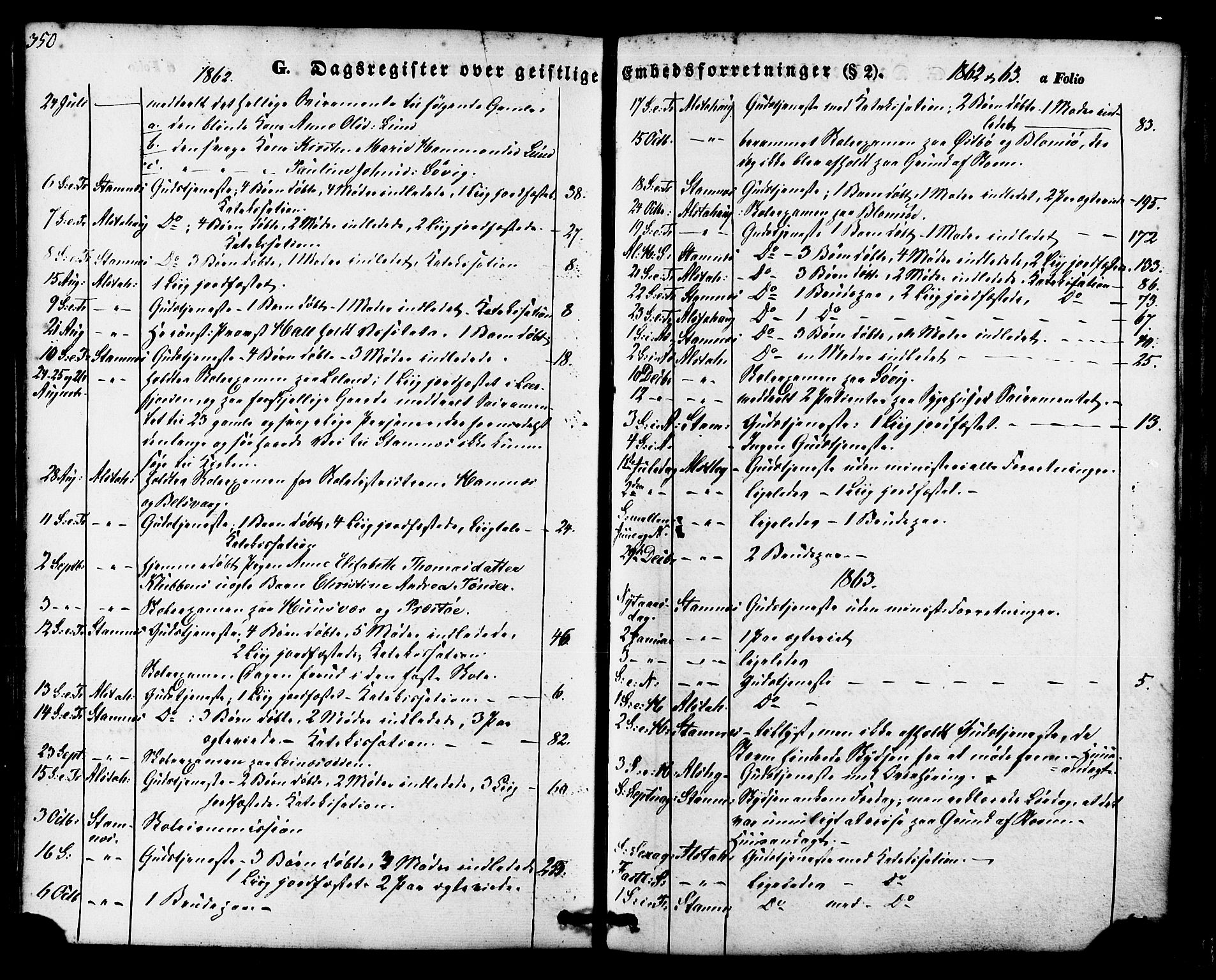 Ministerialprotokoller, klokkerbøker og fødselsregistre - Nordland, SAT/A-1459/830/L0448: Ministerialbok nr. 830A12, 1855-1878, s. 350