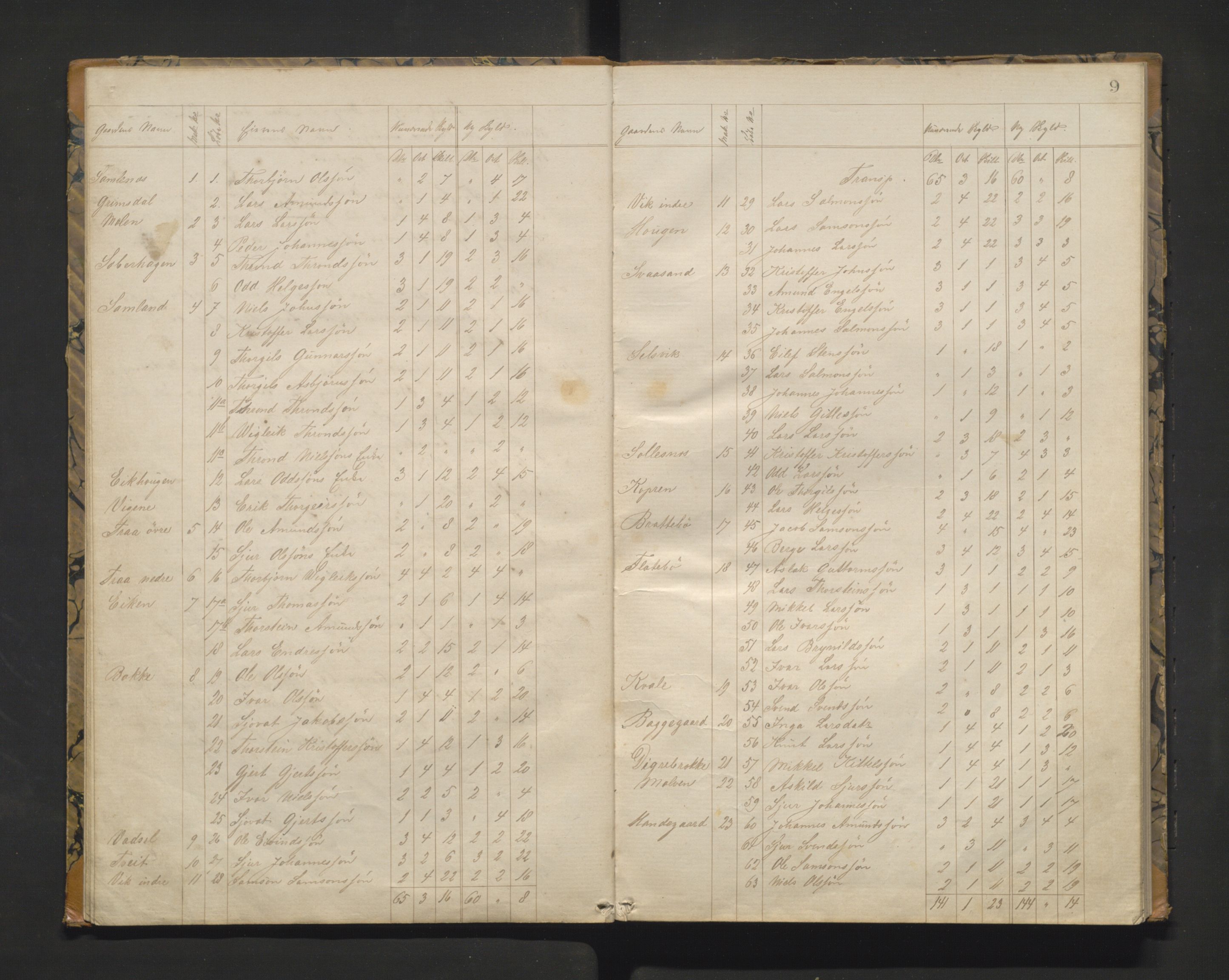 Jondal kommune. Herredskommisjonen av 1863, IKAH/1227-181/A/Aa/L0001: Møtebok for Jondal herredskommisjon, 1864