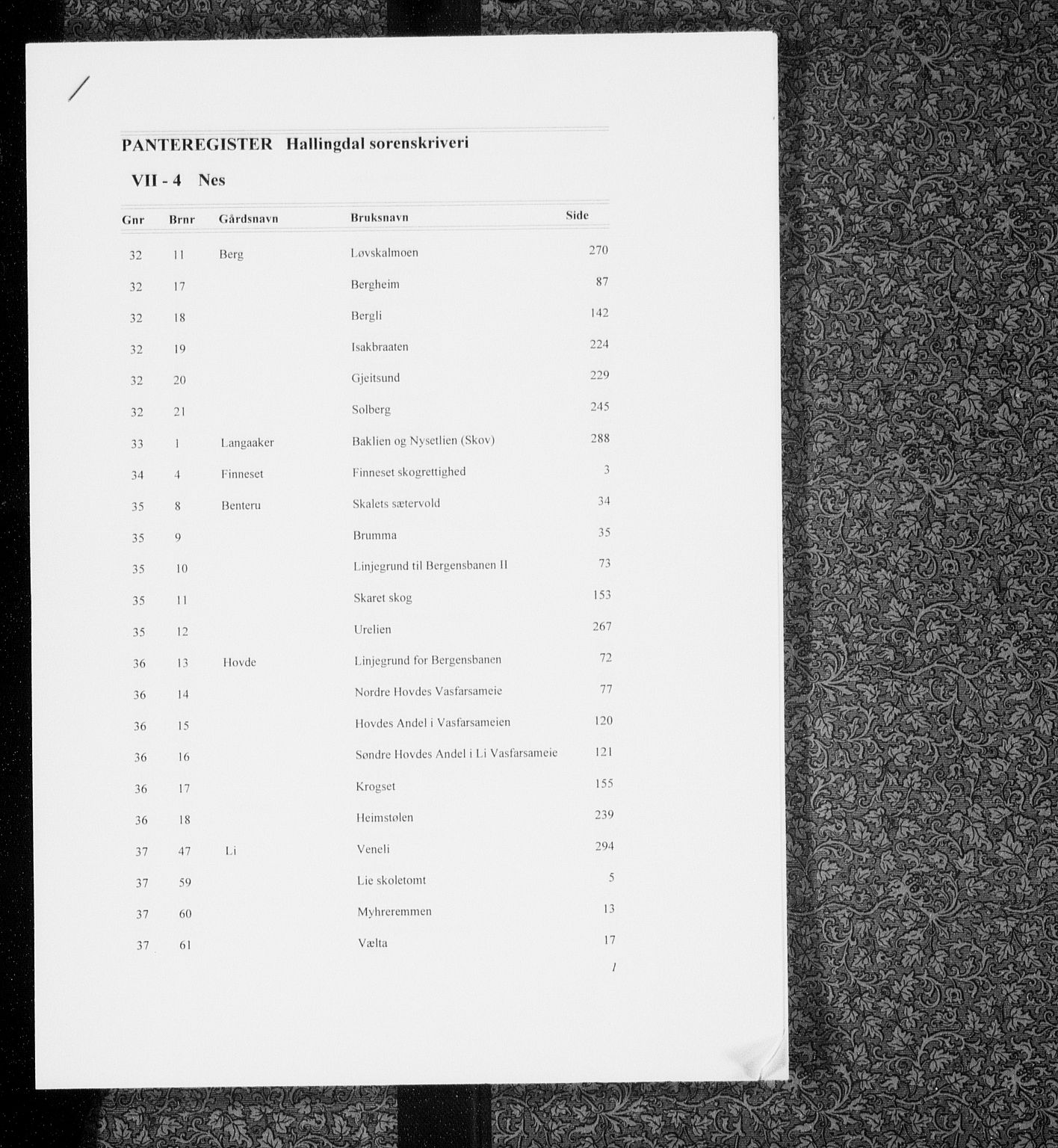 Hallingdal sorenskriveri, SAKO/A-121/G/Gb/Gbg/L0004: Panteregister nr. VII 4