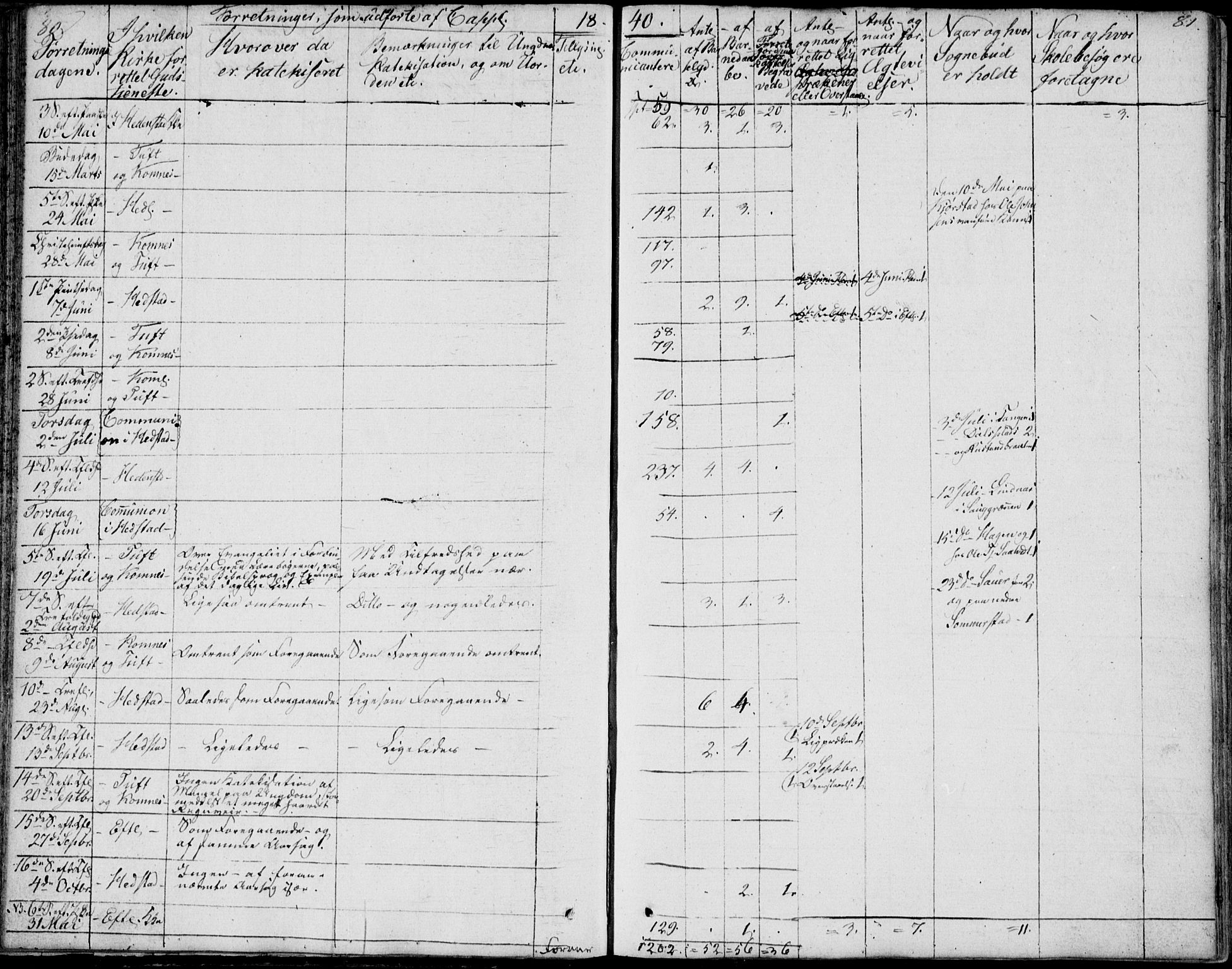 Sandsvær kirkebøker, AV/SAKO-A-244/F/Fa/L0003: Ministerialbok nr. I 3, 1809-1817, s. 80-81