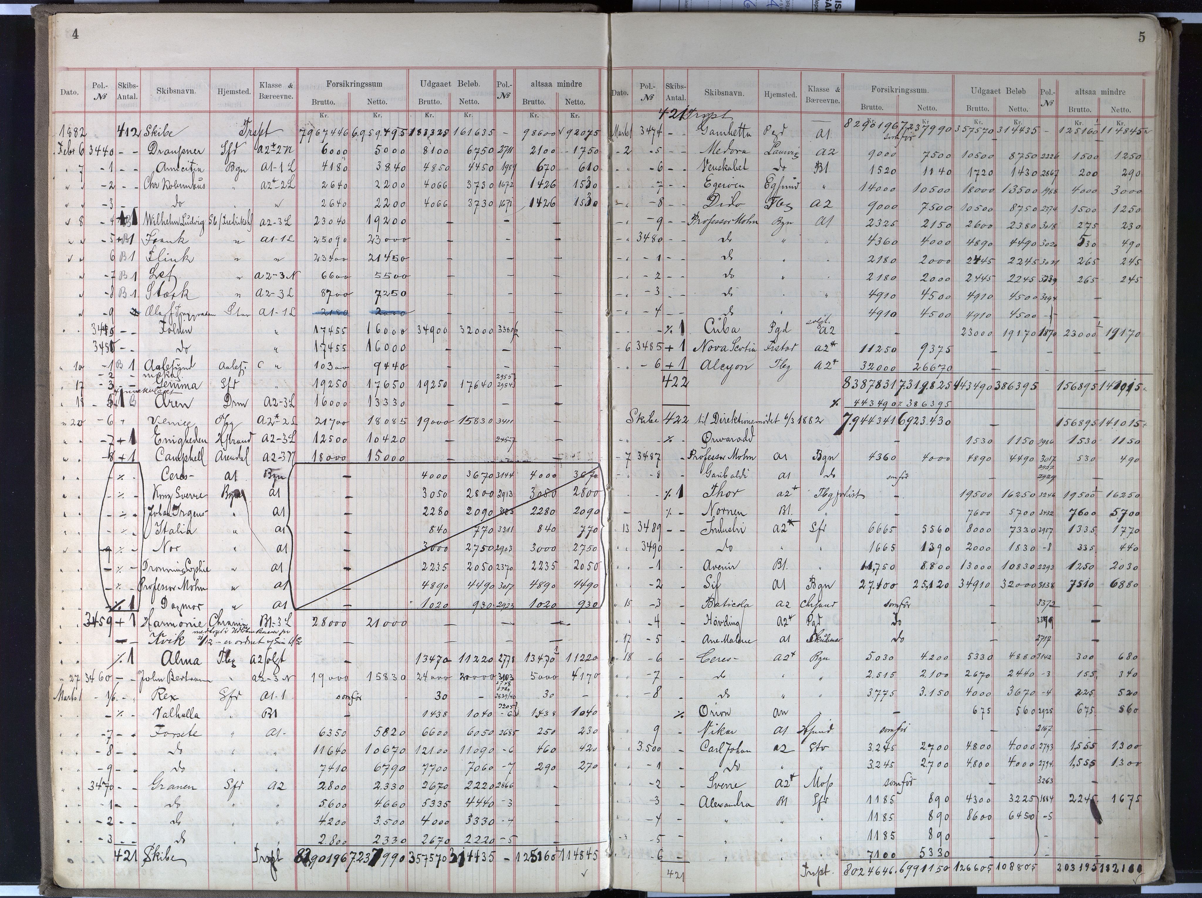 Pa 63 - Østlandske skibsassuranceforening, VEMU/A-1079/G/Gb/L0002: Forsikringsprotokoll 2, 1882-1893