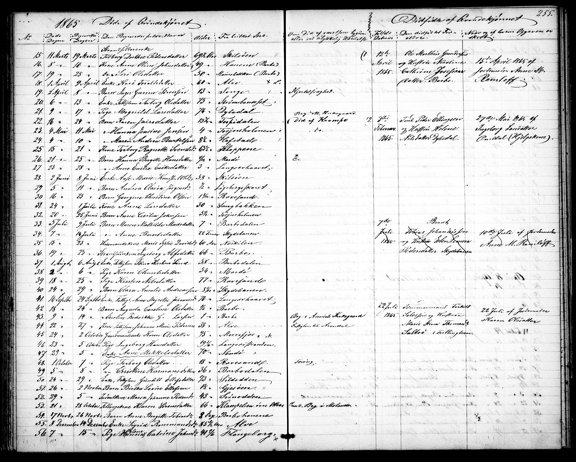 Tromøy sokneprestkontor, AV/SAK-1111-0041/F/Fb/L0003: Klokkerbok nr. B 3, 1859-1868, s. 255