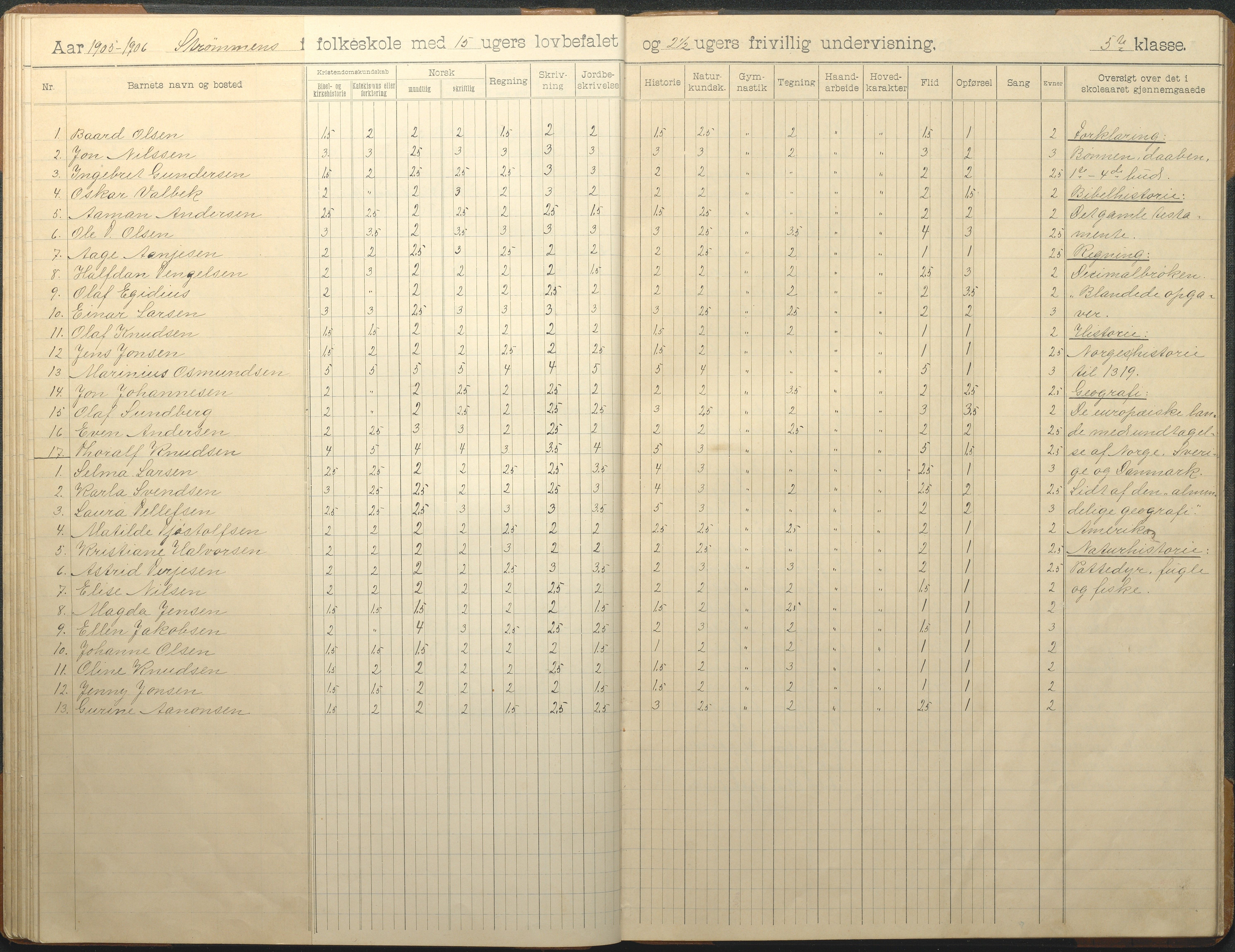 Øyestad kommune frem til 1979, AAKS/KA0920-PK/06/06G/L0010: Skoleprotokoll, 1902-1910