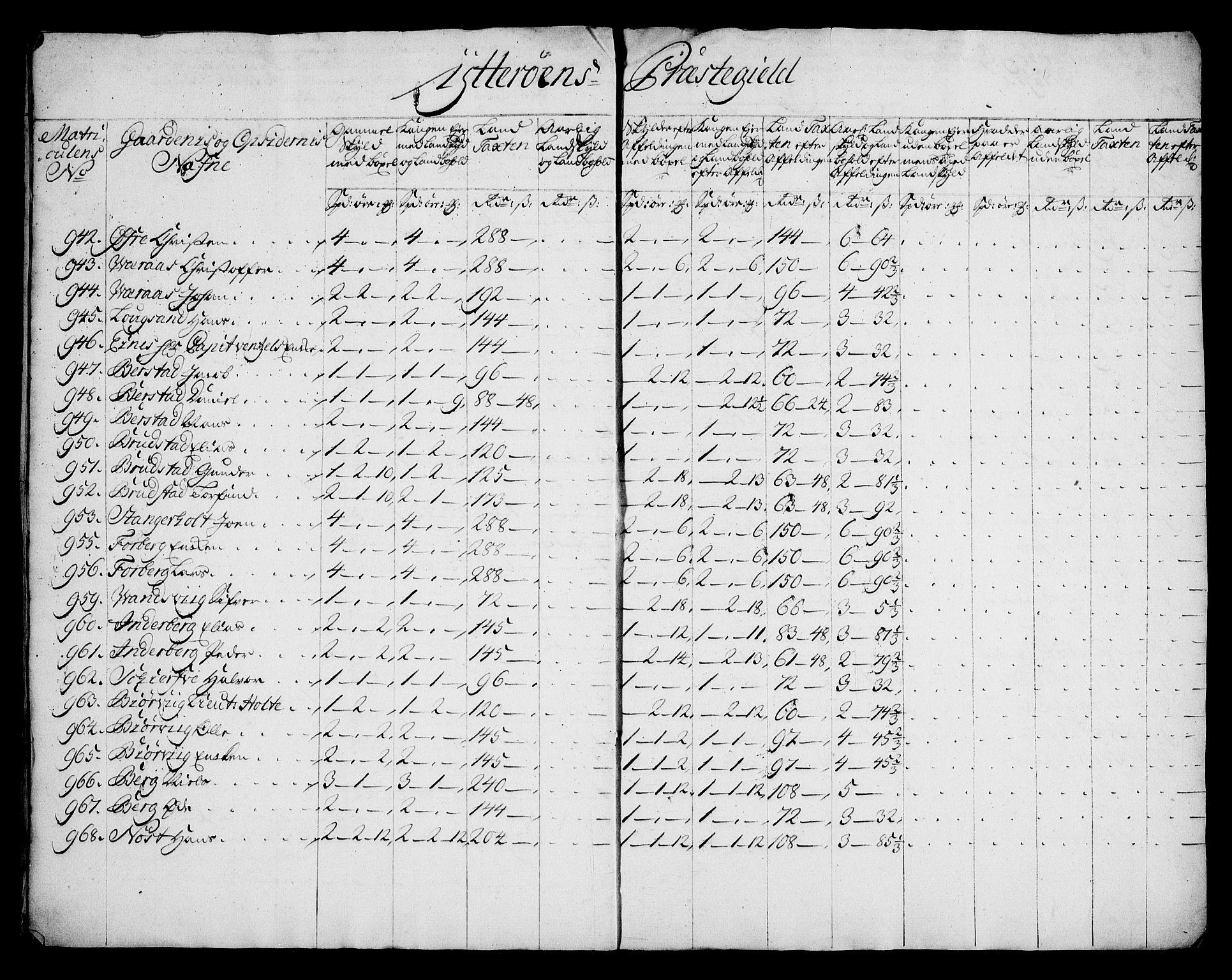 Rentekammeret inntil 1814, Realistisk ordnet avdeling, RA/EA-4070/N/Na/L0006/0016: [XI k]: Assignert krongods nordafjells (1720, 1722, 1727 og 1728): / Inderøy fogderi, 1728