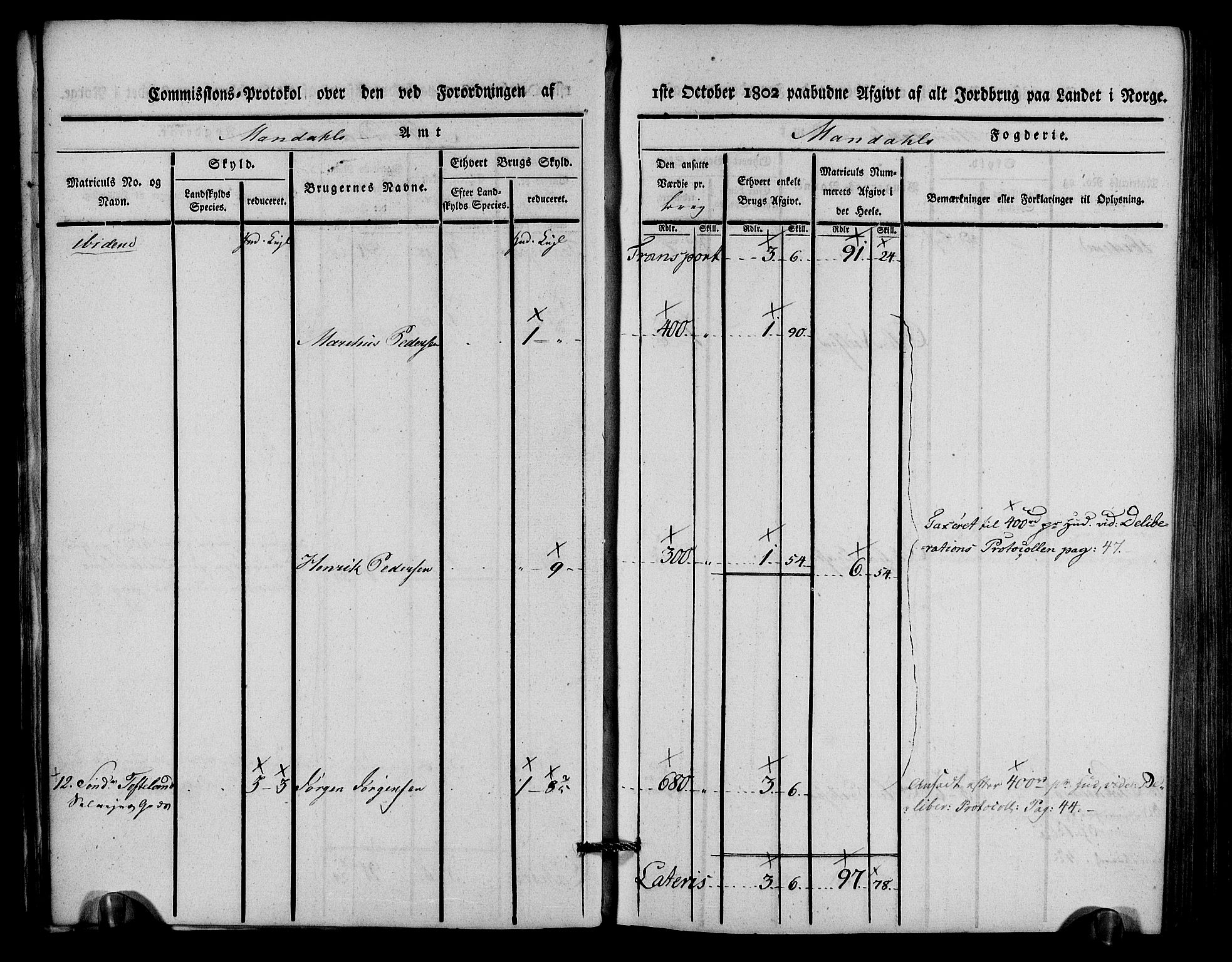 Rentekammeret inntil 1814, Realistisk ordnet avdeling, AV/RA-EA-4070/N/Ne/Nea/L0088: Mandal fogderi. Kommisjonsprotokoll "Nr. 2", for Søgne, Greipstad, Hægeland, Øvrebø, Oddernes, Tveit og Vennesla sogn, 1803, s. 22