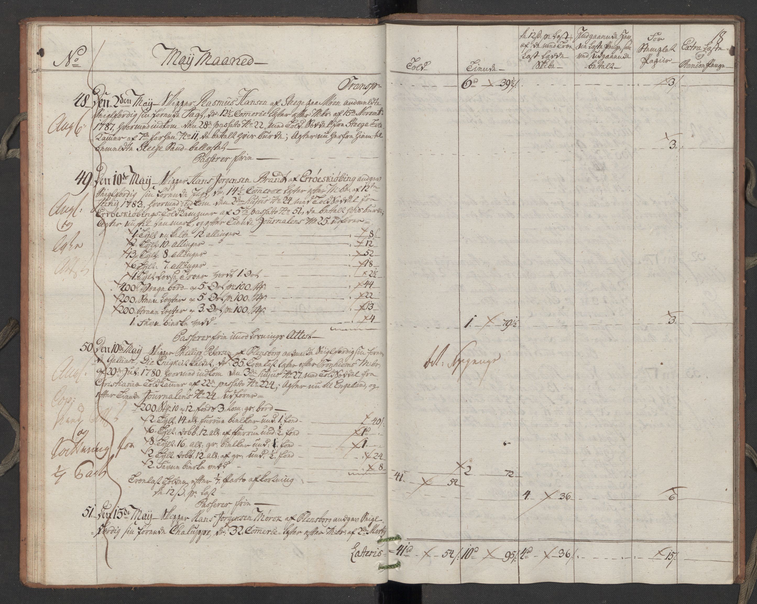 Generaltollkammeret, tollregnskaper, AV/RA-EA-5490/R10/L0050/0002: Tollregnskaper Tønsberg / Utgående hovedtollbok, 1788, s. 17b-18a