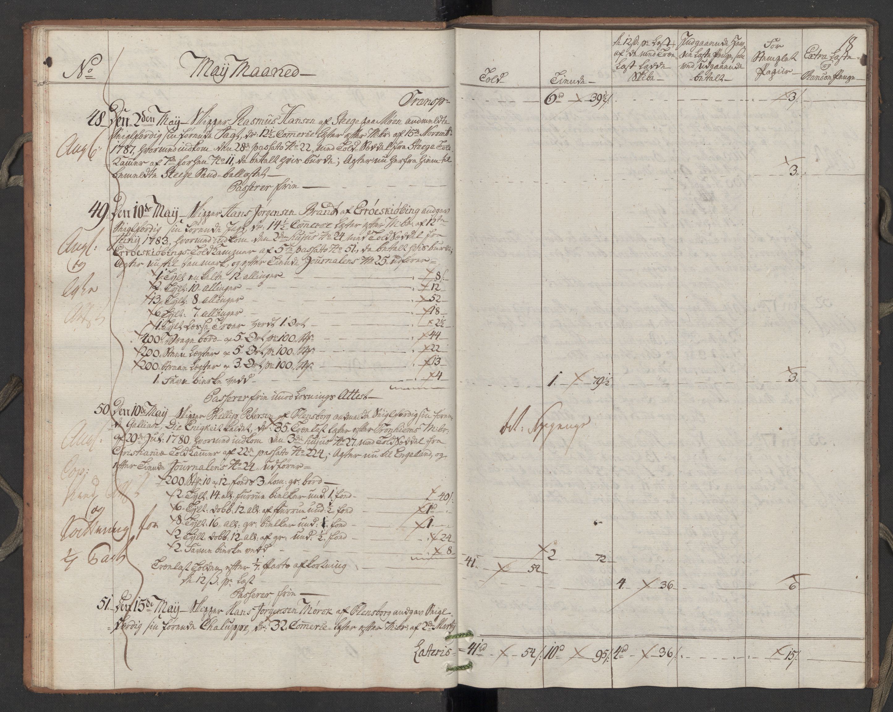 Generaltollkammeret, tollregnskaper, RA/EA-5490/R10/L0050/0002: Tollregnskaper Tønsberg / Utgående hovedtollbok, 1788, s. 17b-18a