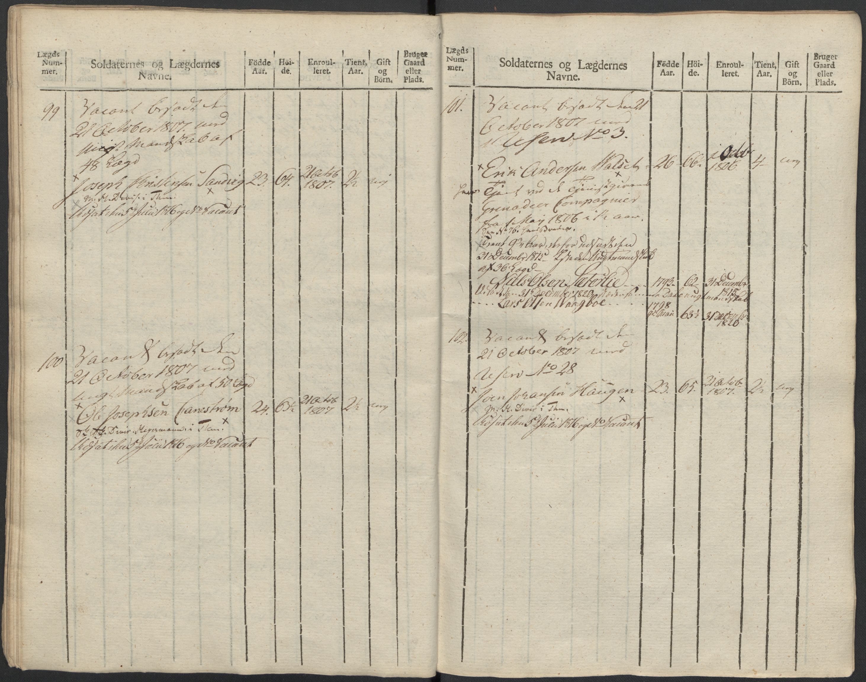 Generalitets- og kommissariatskollegiet, Det kongelige norske kommissariatskollegium, AV/RA-EA-5420/E/Eh/L0083c: 2. Trondheimske nasjonale infanteriregiment, 1810, s. 219