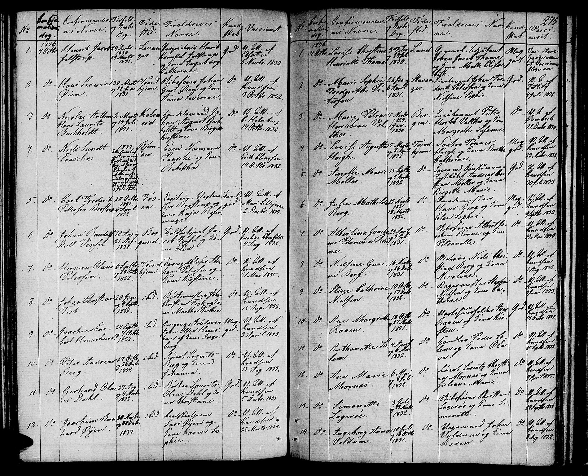 Ministerialprotokoller, klokkerbøker og fødselsregistre - Sør-Trøndelag, SAT/A-1456/601/L0070: Residerende kapellans bok nr. 601B03, 1821-1881, s. 275
