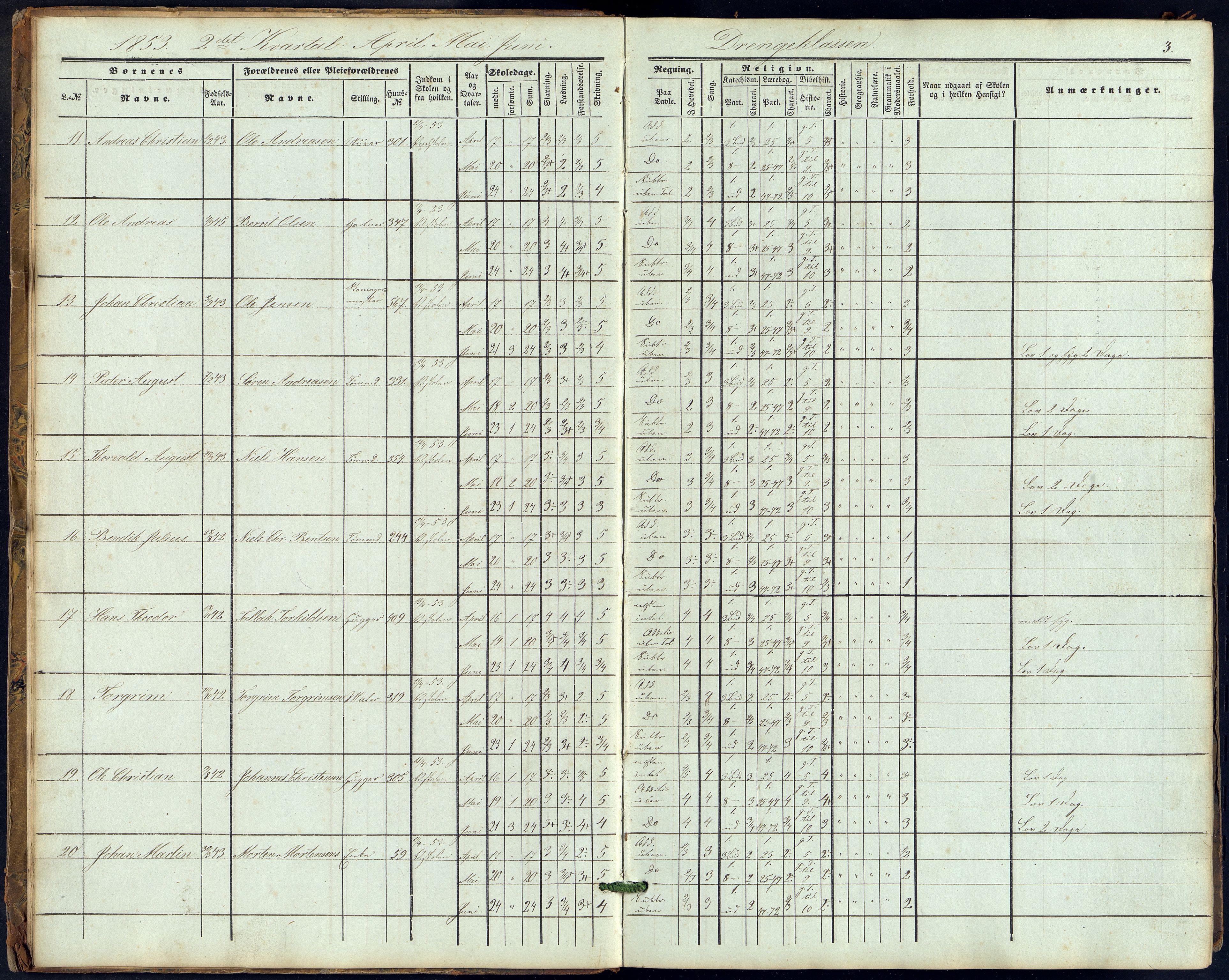 Kristiansand By - Kirkeskolen, ARKSOR/1001KG572/J/Ja/L0001: Elevfortegnelse, underavdelingen, 1853-1857