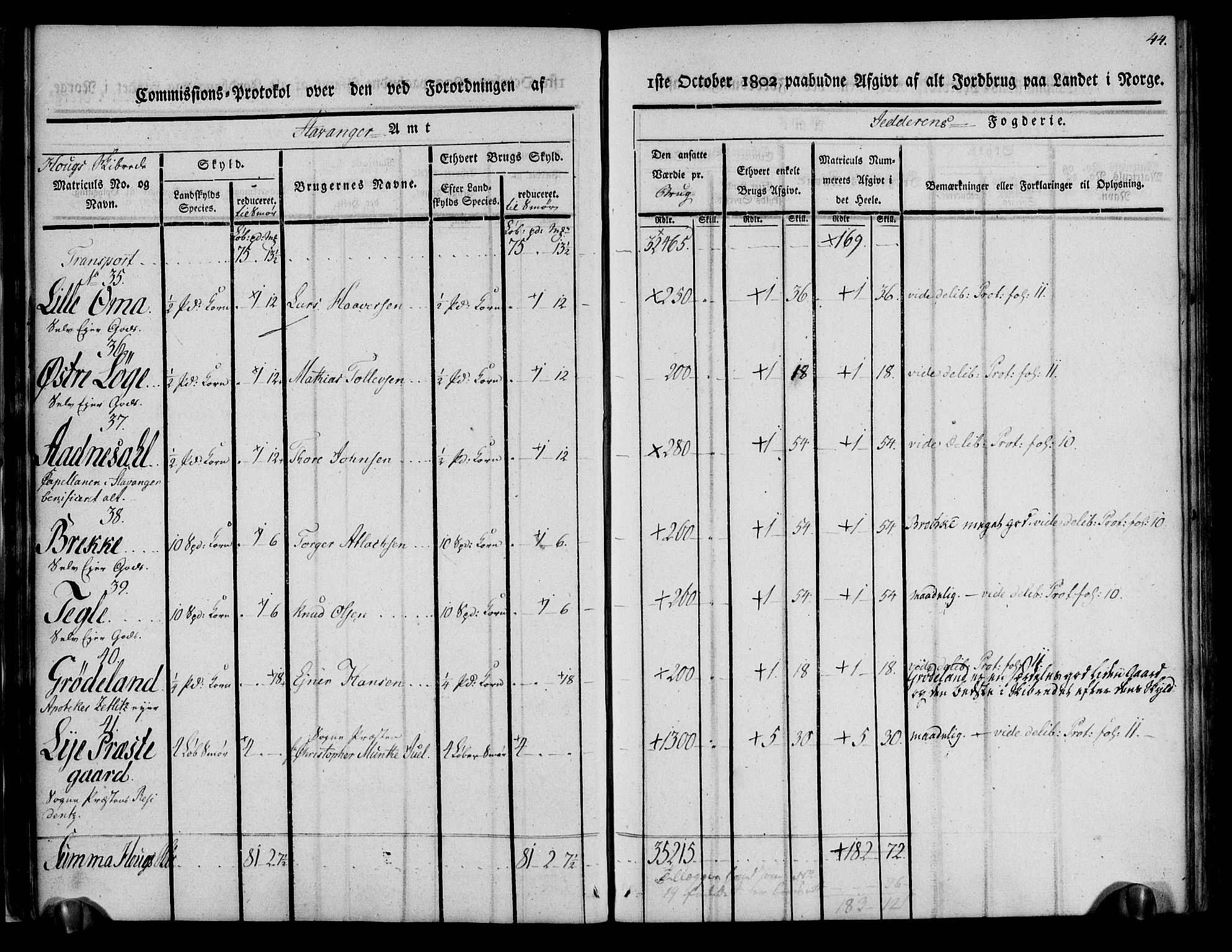 Rentekammeret inntil 1814, Realistisk ordnet avdeling, RA/EA-4070/N/Ne/Nea/L0098: Jæren og Dalane fogderi. Kommisjonsprotokoll for Jæren, 1803, s. 47