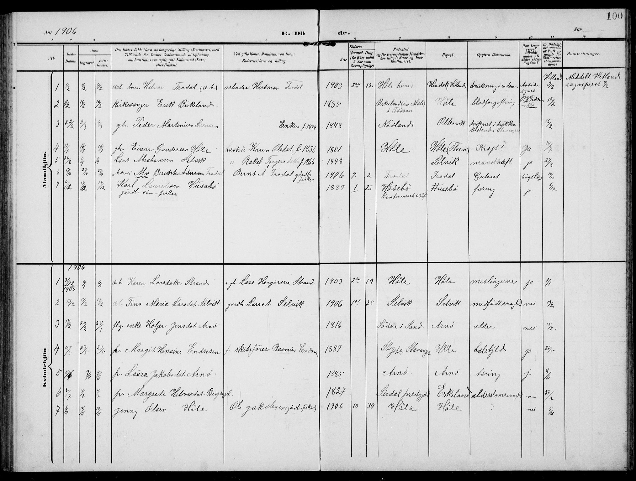 Høgsfjord sokneprestkontor, AV/SAST-A-101624/H/Ha/Hab/L0004: Klokkerbok nr. B 4, 1906-1938, s. 100