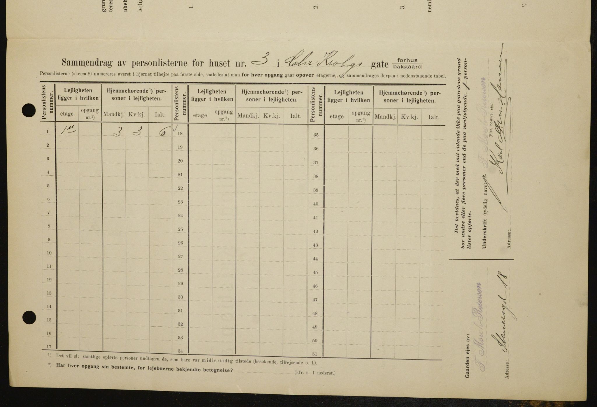 OBA, Kommunal folketelling 1.2.1909 for Kristiania kjøpstad, 1909, s. 10591