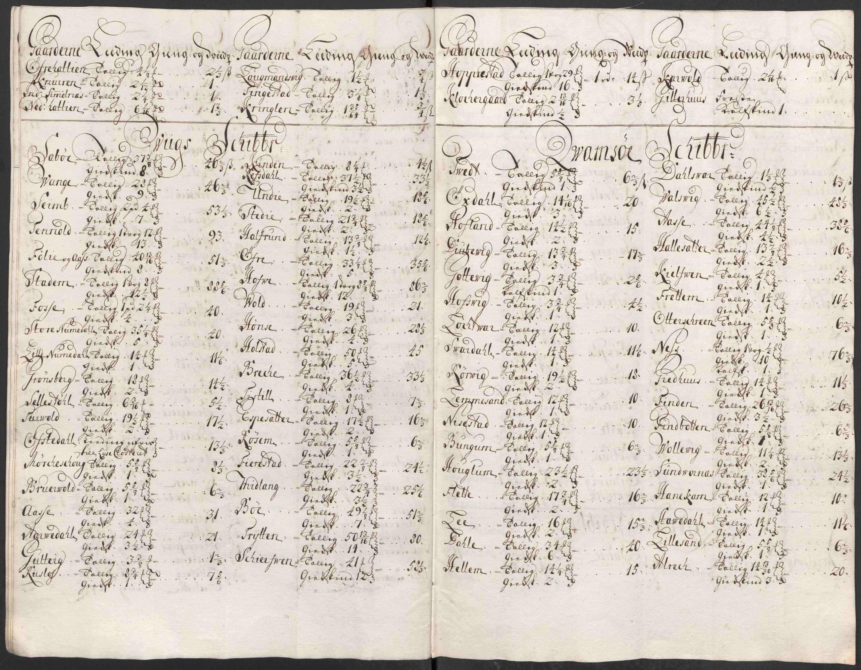 Rentekammeret inntil 1814, Reviderte regnskaper, Fogderegnskap, AV/RA-EA-4092/R52/L3319: Fogderegnskap Sogn, 1713-1714, s. 236