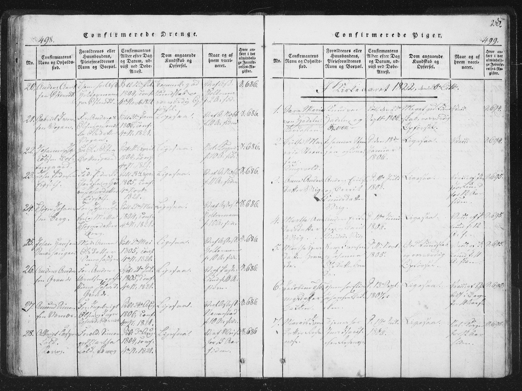 Ministerialprotokoller, klokkerbøker og fødselsregistre - Sør-Trøndelag, AV/SAT-A-1456/659/L0734: Ministerialbok nr. 659A04, 1818-1825, s. 498-499