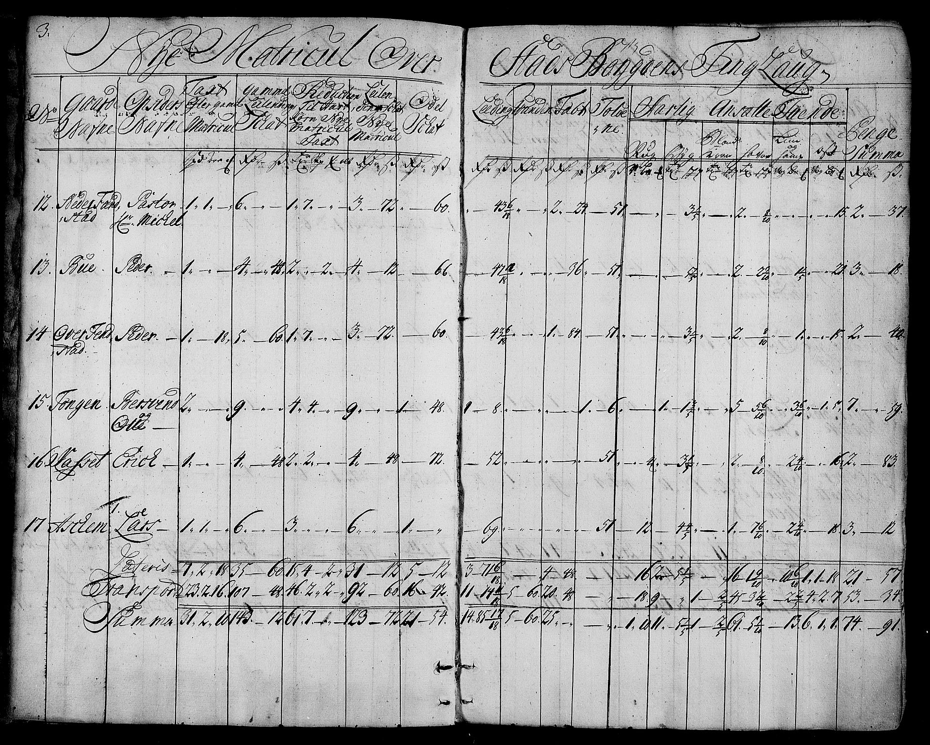 Rentekammeret inntil 1814, Realistisk ordnet avdeling, AV/RA-EA-4070/N/Nb/Nbf/L0163: Fosen matrikkelprotokoll, 1723, s. 4