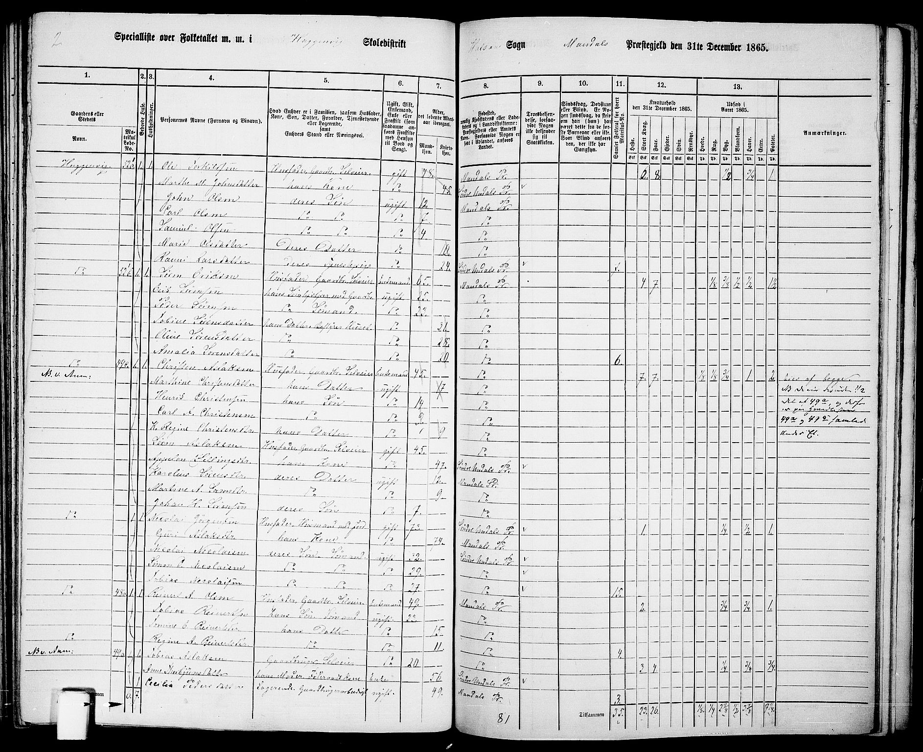 RA, Folketelling 1865 for 1019L Mandal prestegjeld, Halse sokn og Harkmark sokn, 1865, s. 98