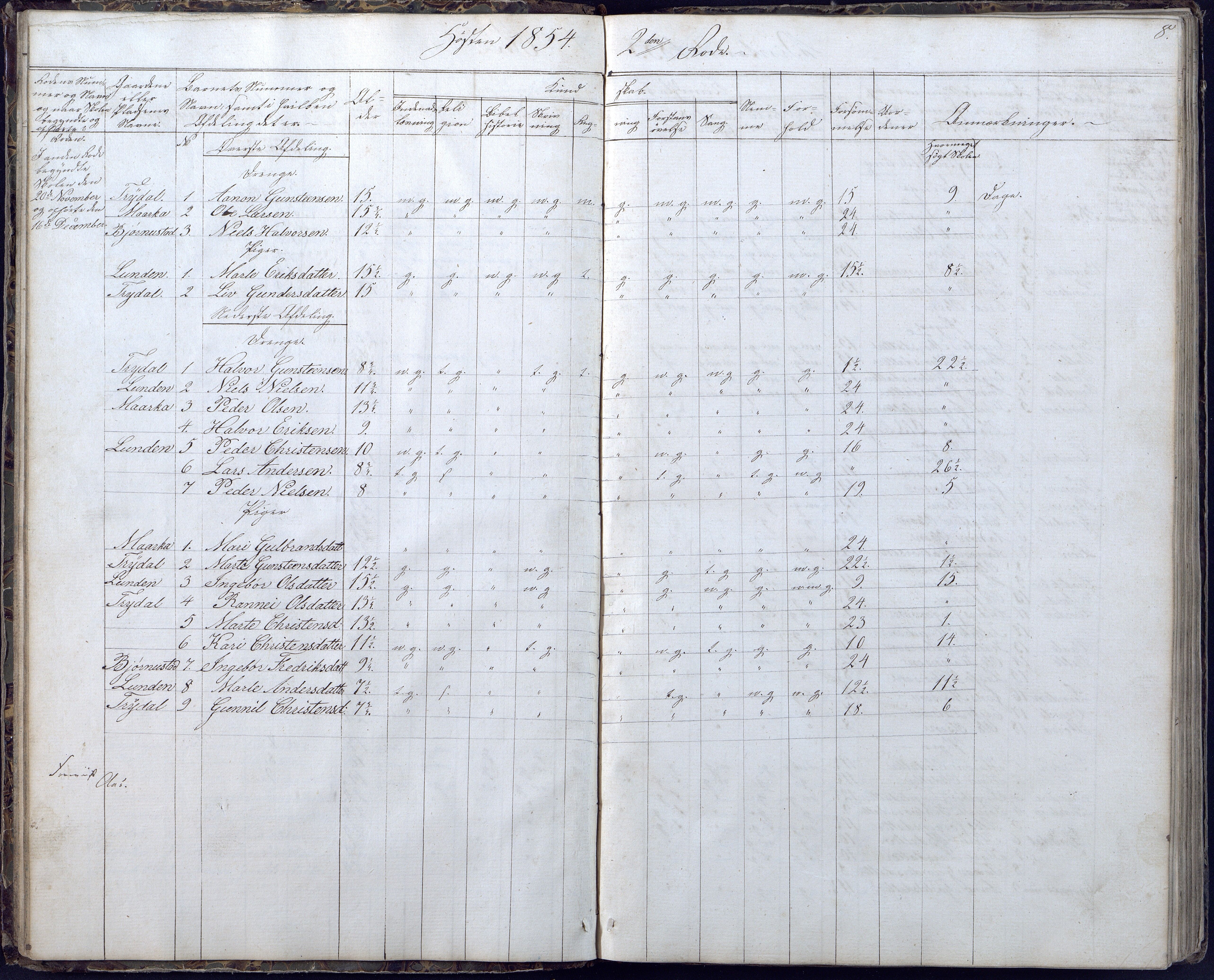 Gjerstad Kommune, Gjerstad Skole, AAKS/KA0911-550a/F02/L0004: Skolejournal/protokoll 6.skoledistrikt, 1854-1869, s. 8