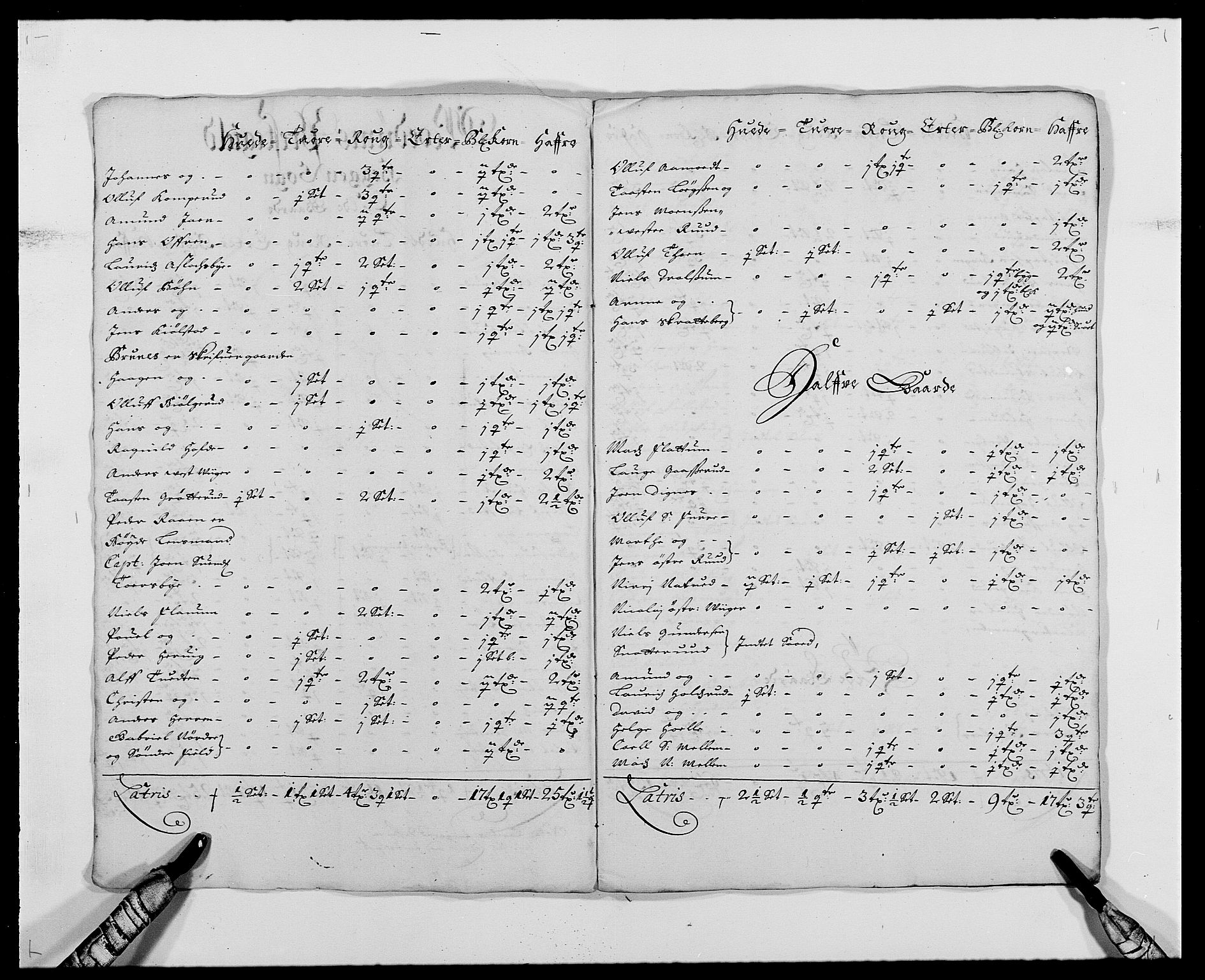 Rentekammeret inntil 1814, Reviderte regnskaper, Fogderegnskap, RA/EA-4092/R25/L1678: Fogderegnskap Buskerud, 1685-1686, s. 127