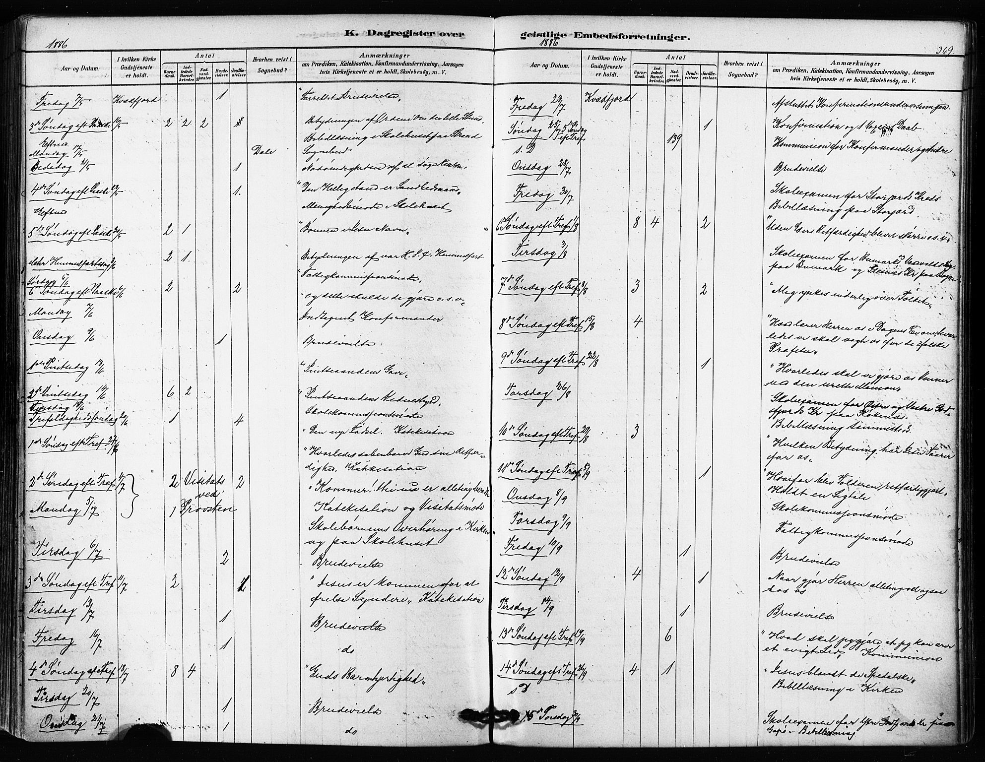 Kvæfjord sokneprestkontor, AV/SATØ-S-1323/G/Ga/Gaa/L0005kirke: Ministerialbok nr. 5, 1878-1894, s. 369