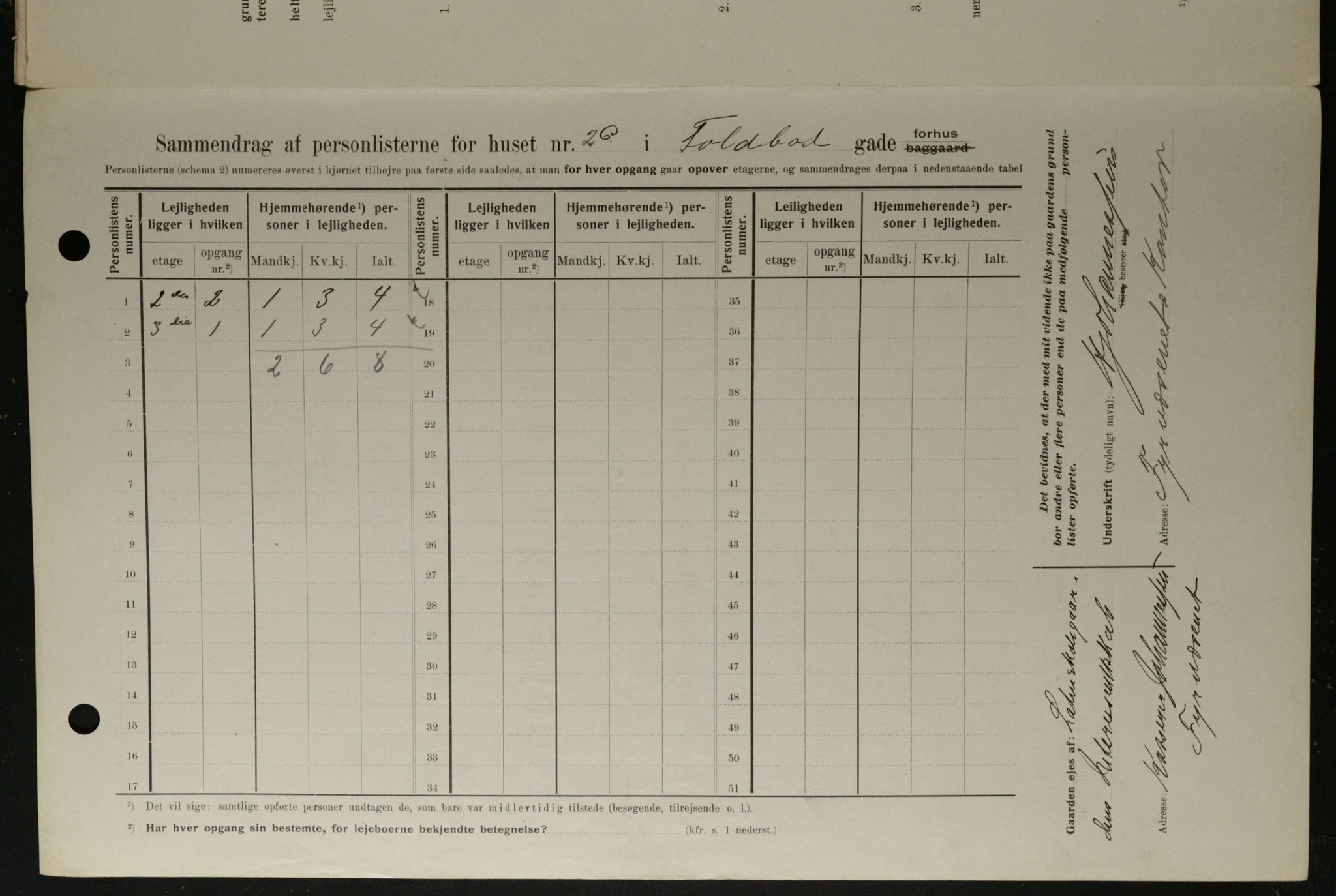 OBA, Kommunal folketelling 1.2.1908 for Kristiania kjøpstad, 1908, s. 101656