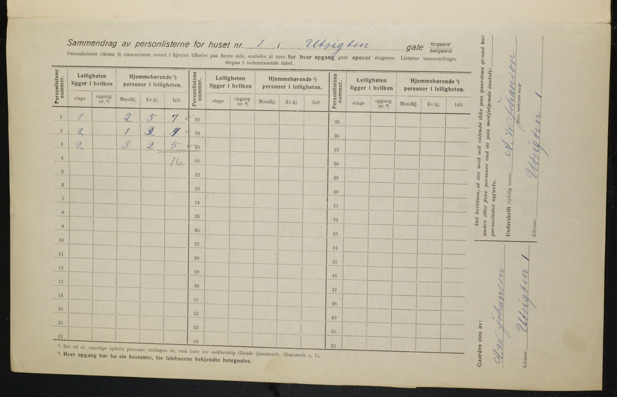 OBA, Kommunal folketelling 1.2.1916 for Kristiania, 1916, s. 125054