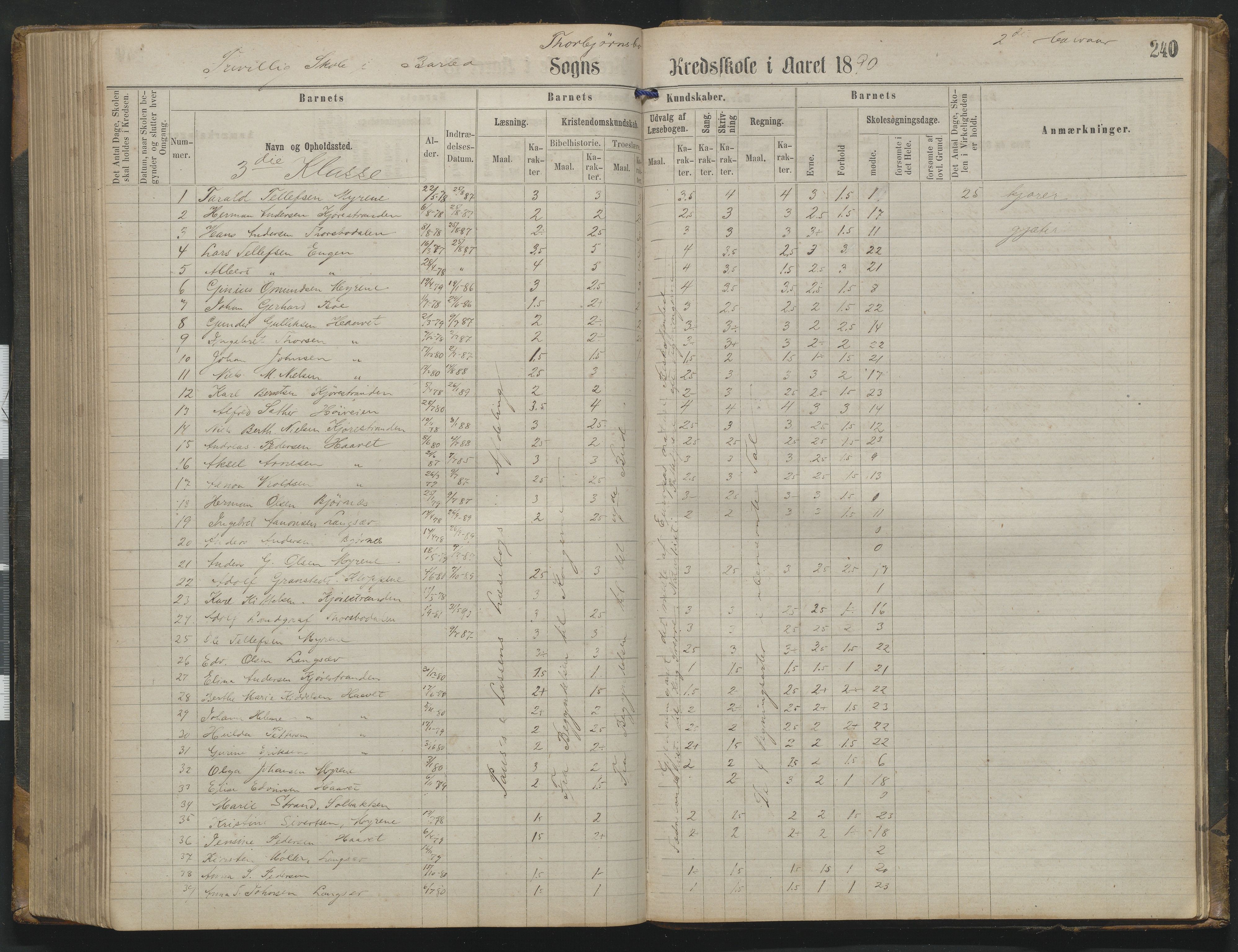 Arendal kommune, Katalog I, AAKS/KA0906-PK-I/07/L0342: Protokoll Torbjørnsbu skole, 1869-1890, s. 240