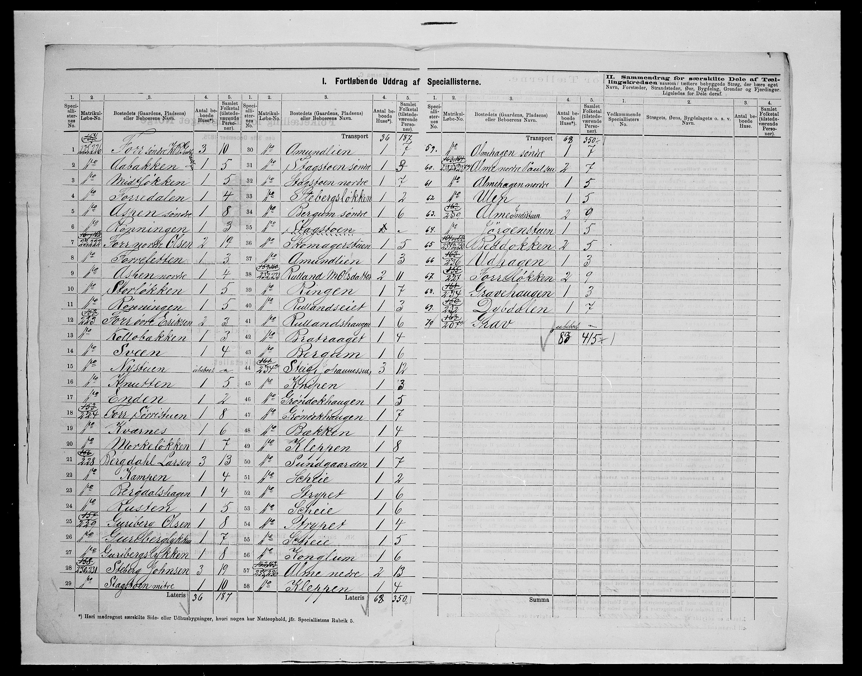 SAH, Folketelling 1875 for 0519P Sør-Fron prestegjeld, 1875, s. 25