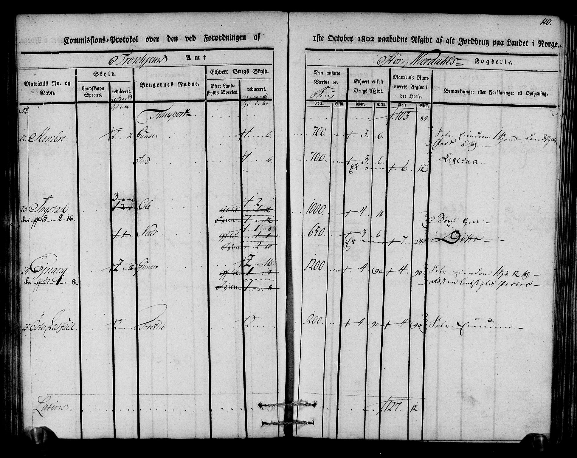 Rentekammeret inntil 1814, Realistisk ordnet avdeling, AV/RA-EA-4070/N/Ne/Nea/L0148: Stjørdal og Verdal fogderi. Kommisjonsprotokoll, 1803, s. 121