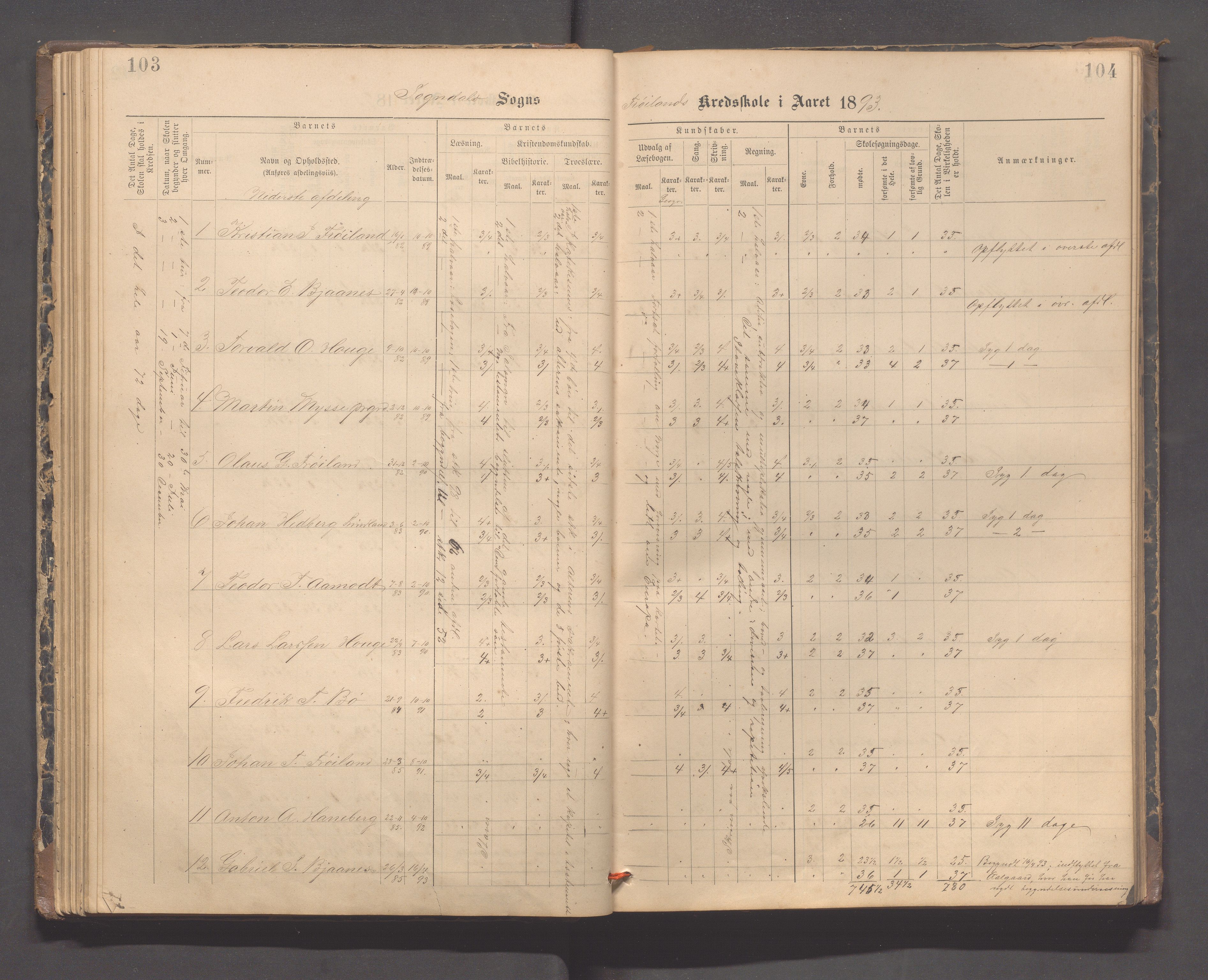 Sokndal kommune- Hauge skole, IKAR/K-101144/H/L0001: Skoleprotokoll - Frøyland, 1885-1918, s. 103-104