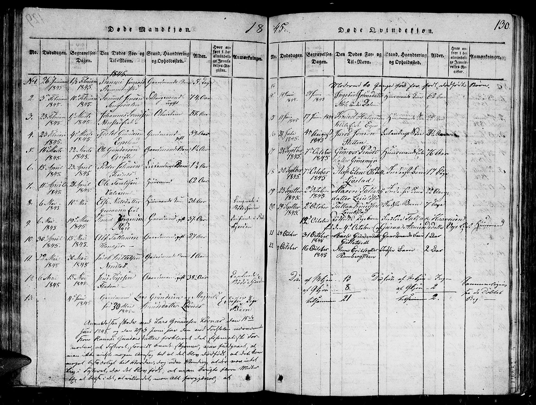 Gjerstad sokneprestkontor, AV/SAK-1111-0014/F/Fb/Fbb/L0001: Klokkerbok nr. B 1, 1813-1863, s. 130