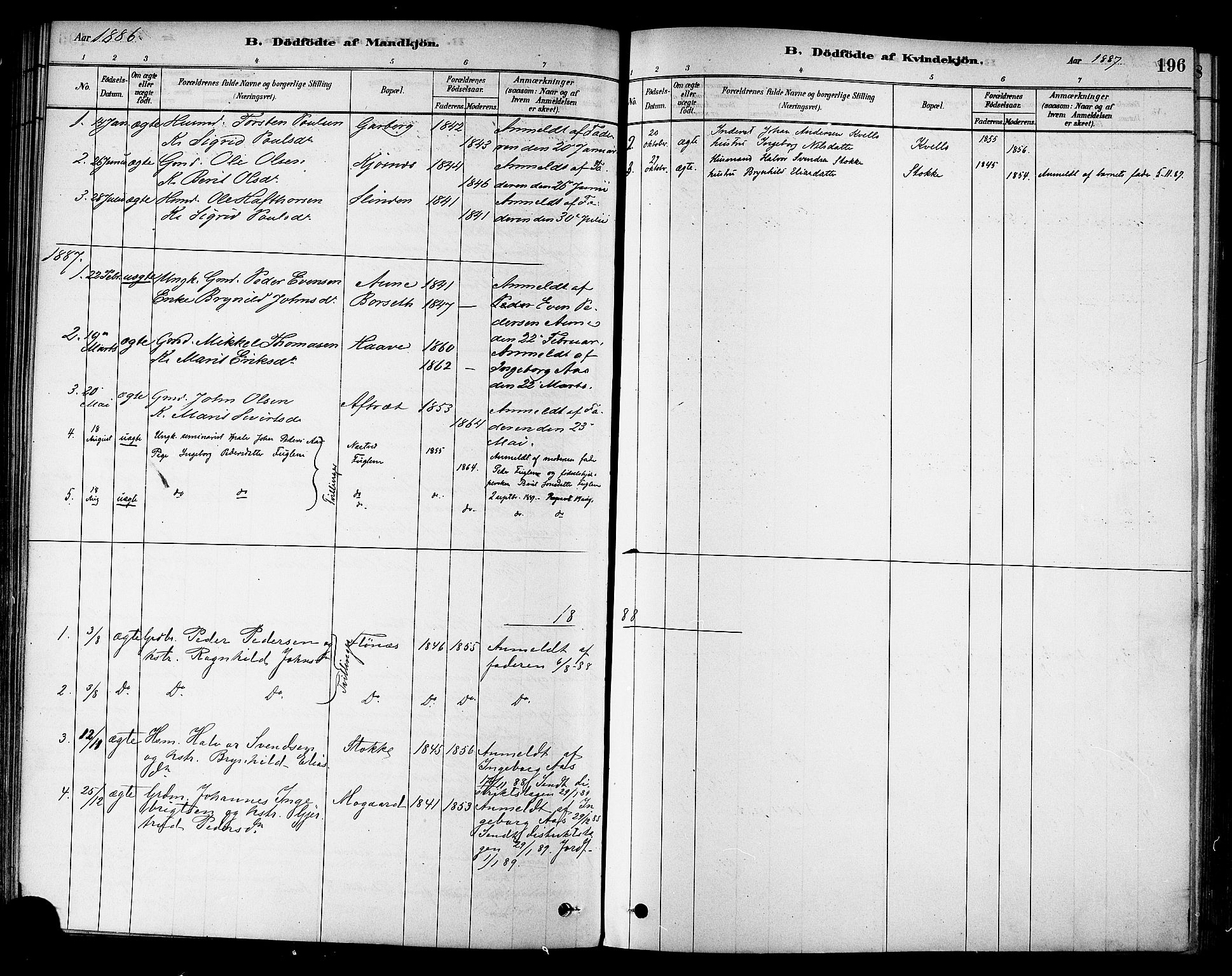 Ministerialprotokoller, klokkerbøker og fødselsregistre - Sør-Trøndelag, AV/SAT-A-1456/695/L1148: Ministerialbok nr. 695A08, 1878-1891, s. 196