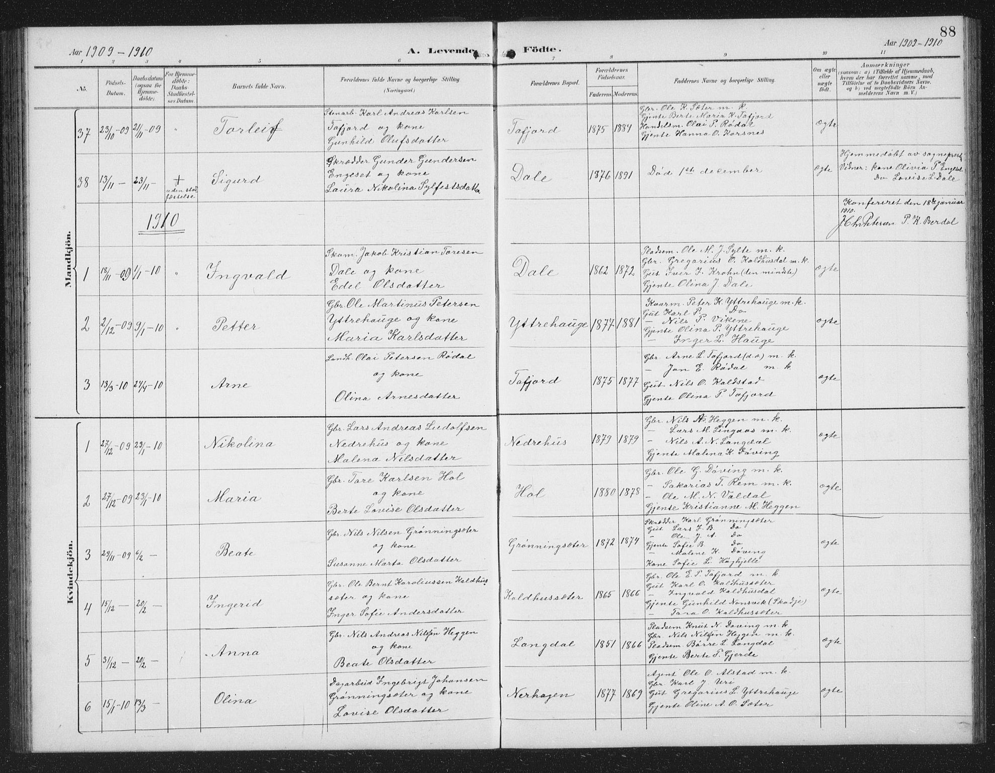 Ministerialprotokoller, klokkerbøker og fødselsregistre - Møre og Romsdal, AV/SAT-A-1454/519/L0264: Klokkerbok nr. 519C05, 1892-1910, s. 88