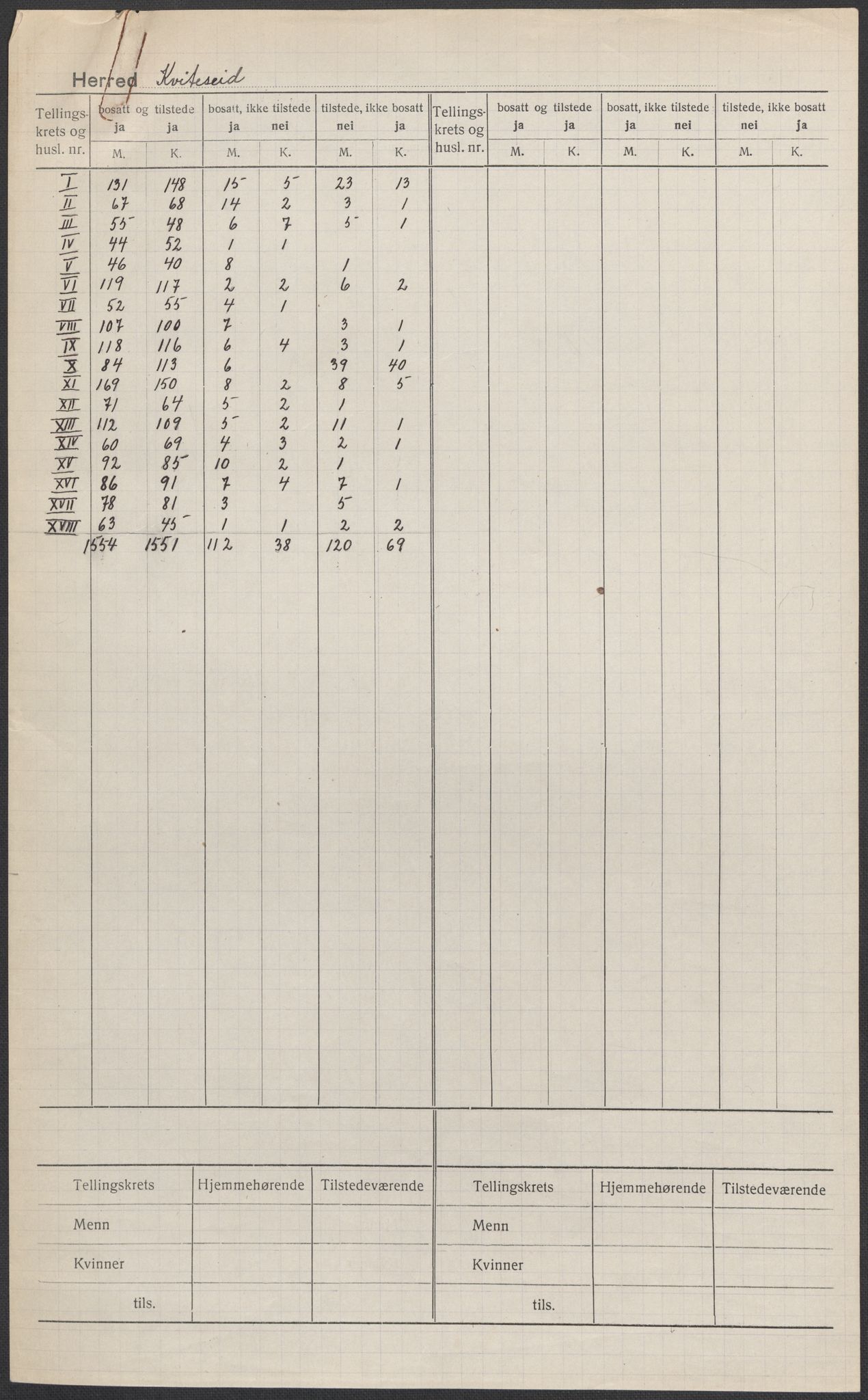 SAKO, Folketelling 1920 for 0829 Kviteseid herred, 1920, s. 1