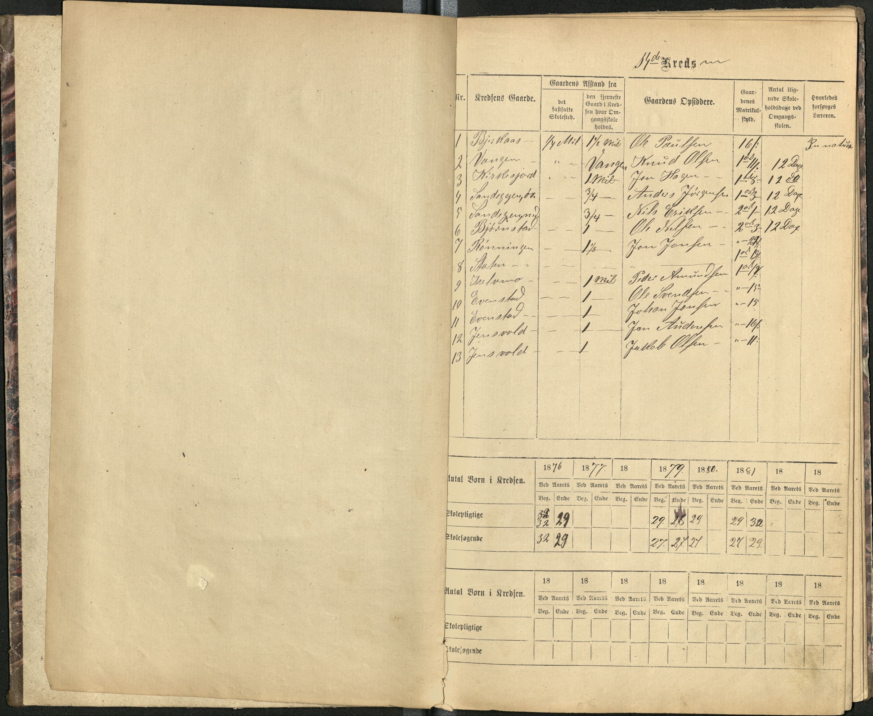 Målselv kommune, AT/K-1924/05/02/01/120: Kirkesdalen krets - skole på gårdene Sandeggen, Kirkesjord, Bjørnstad, Vangen, Rydningen, 1876-1881